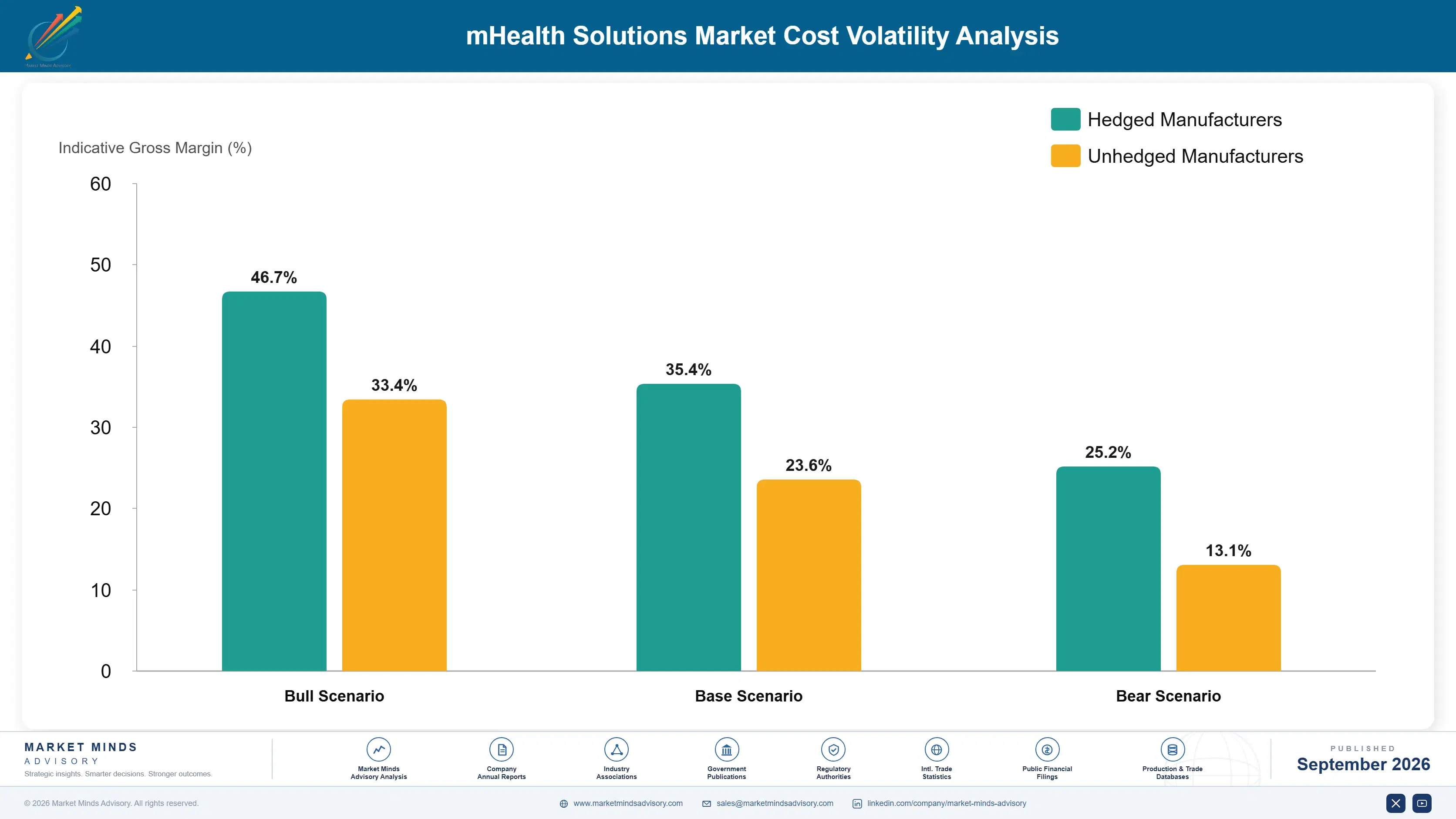 mhealth-solutions-market-cost-volatility-analysis-1788415661132