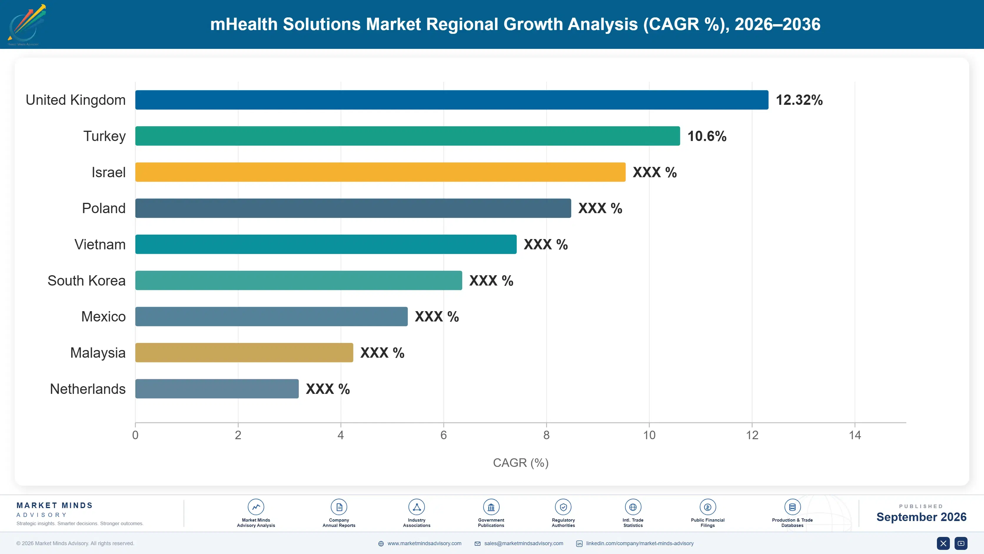 mhealth-solutions-market-country-cagr-analysis-1788415660415