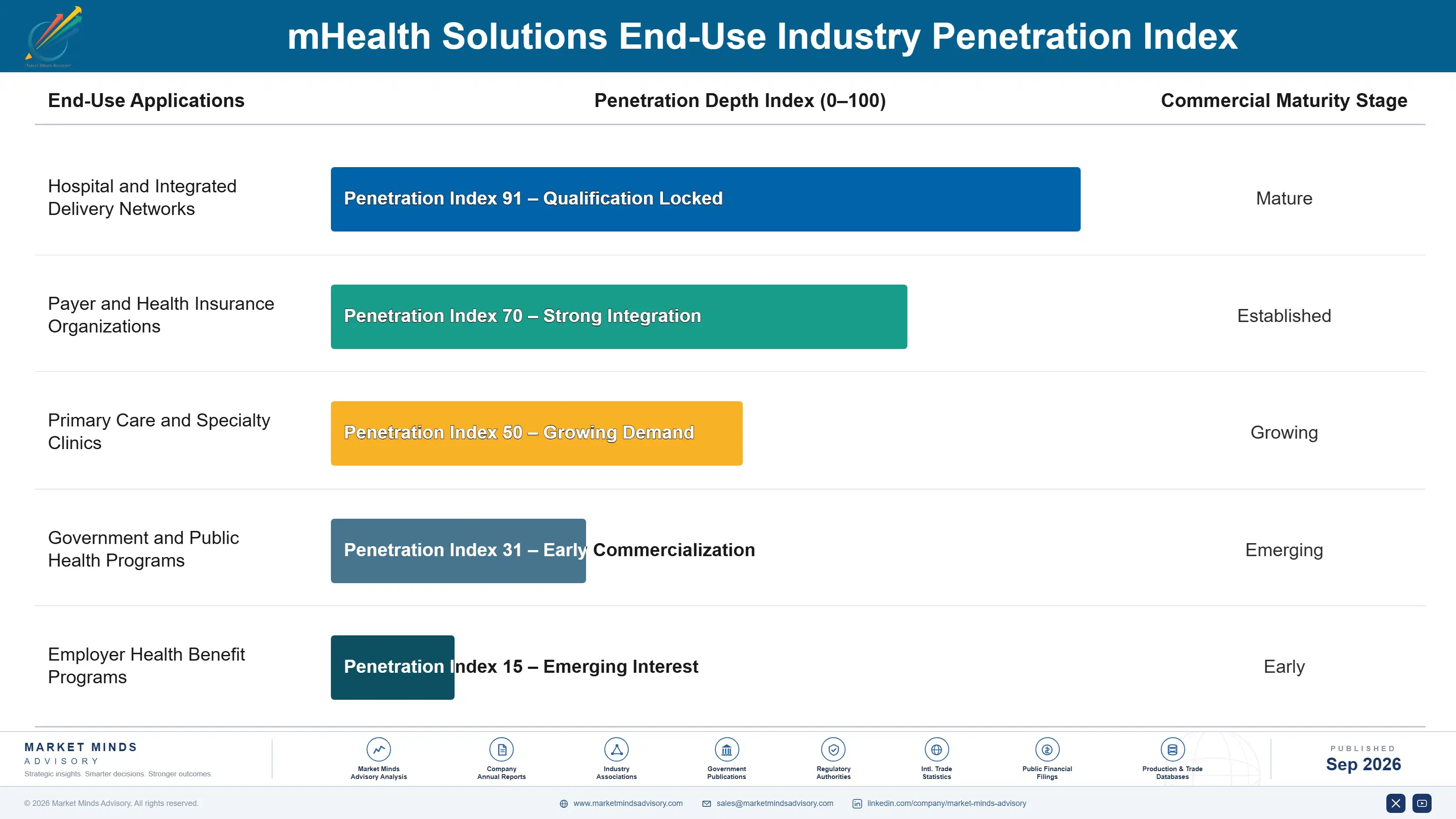 mhealth-solutions-market-end-use-penetration-index-1788415662115