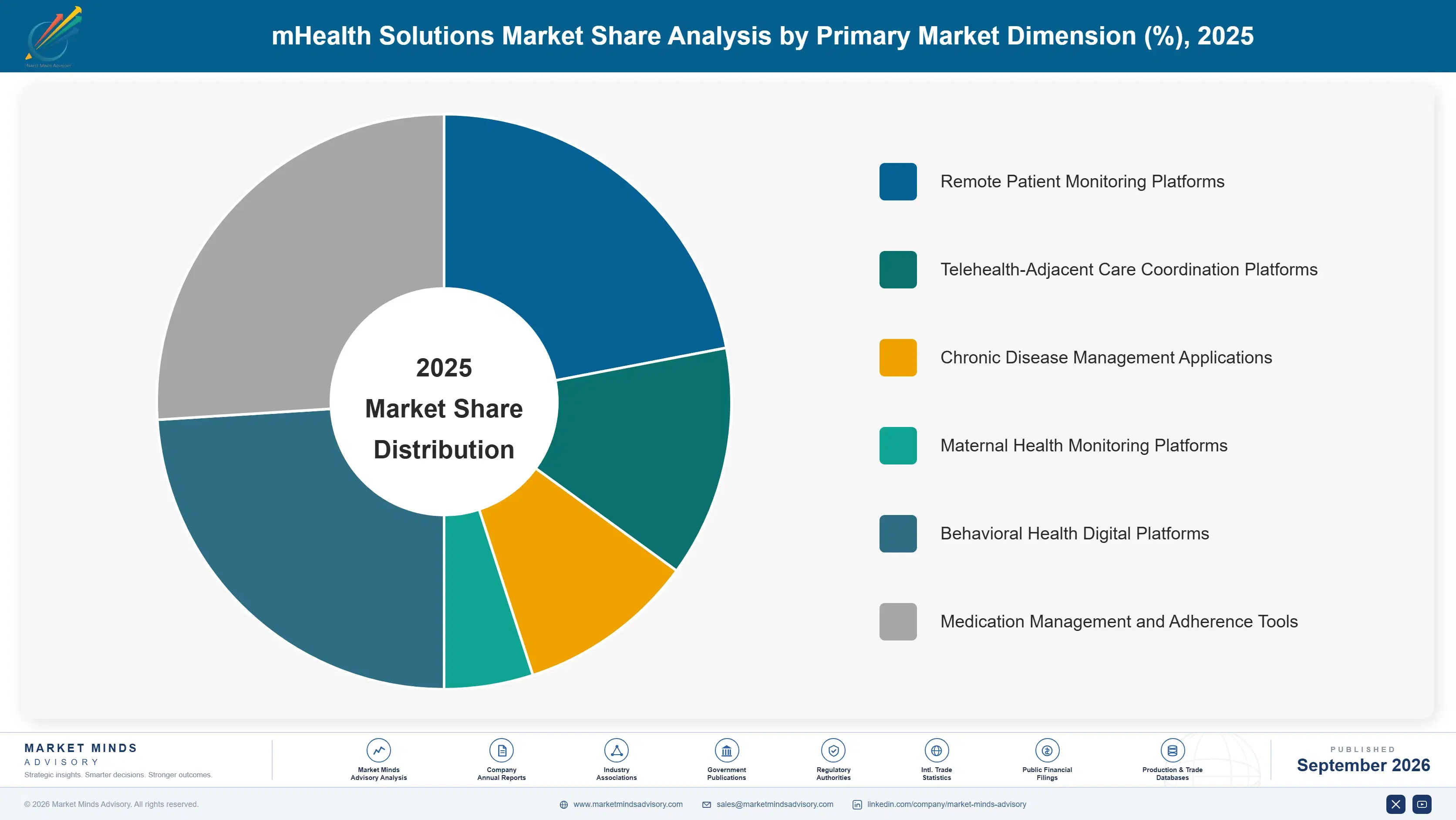 mhealth-solutions-market-market-share-analysis-1788415659899