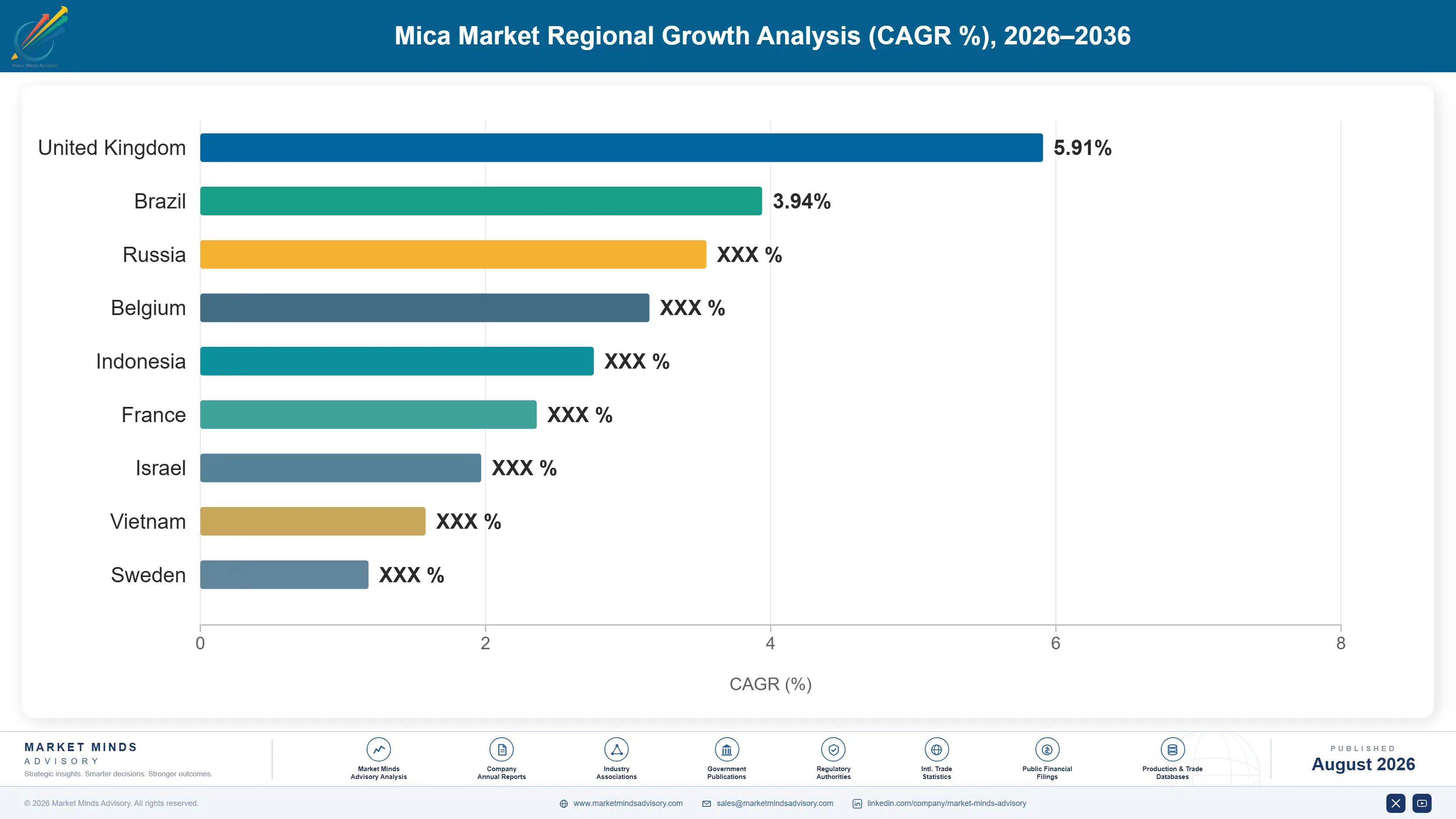mica-market-trends-insights-and-forecast-country-cagr-analysis-1787554420417