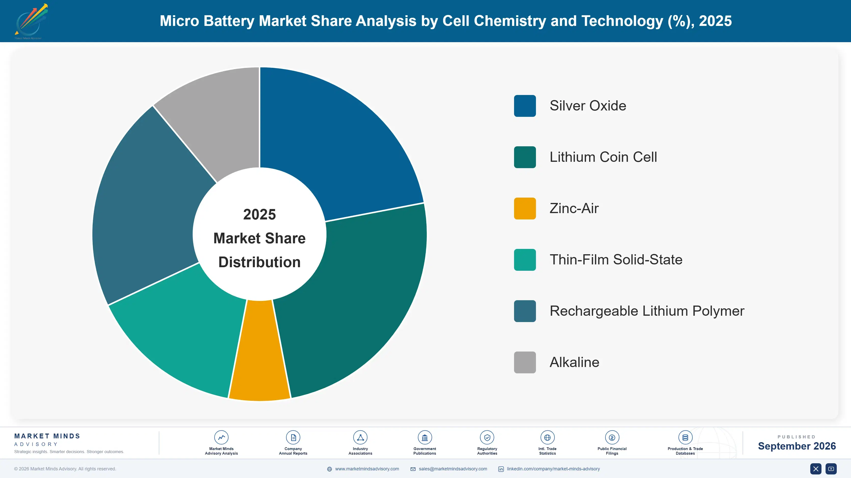 micro-battery-market-market-share-analysis-1788255205843