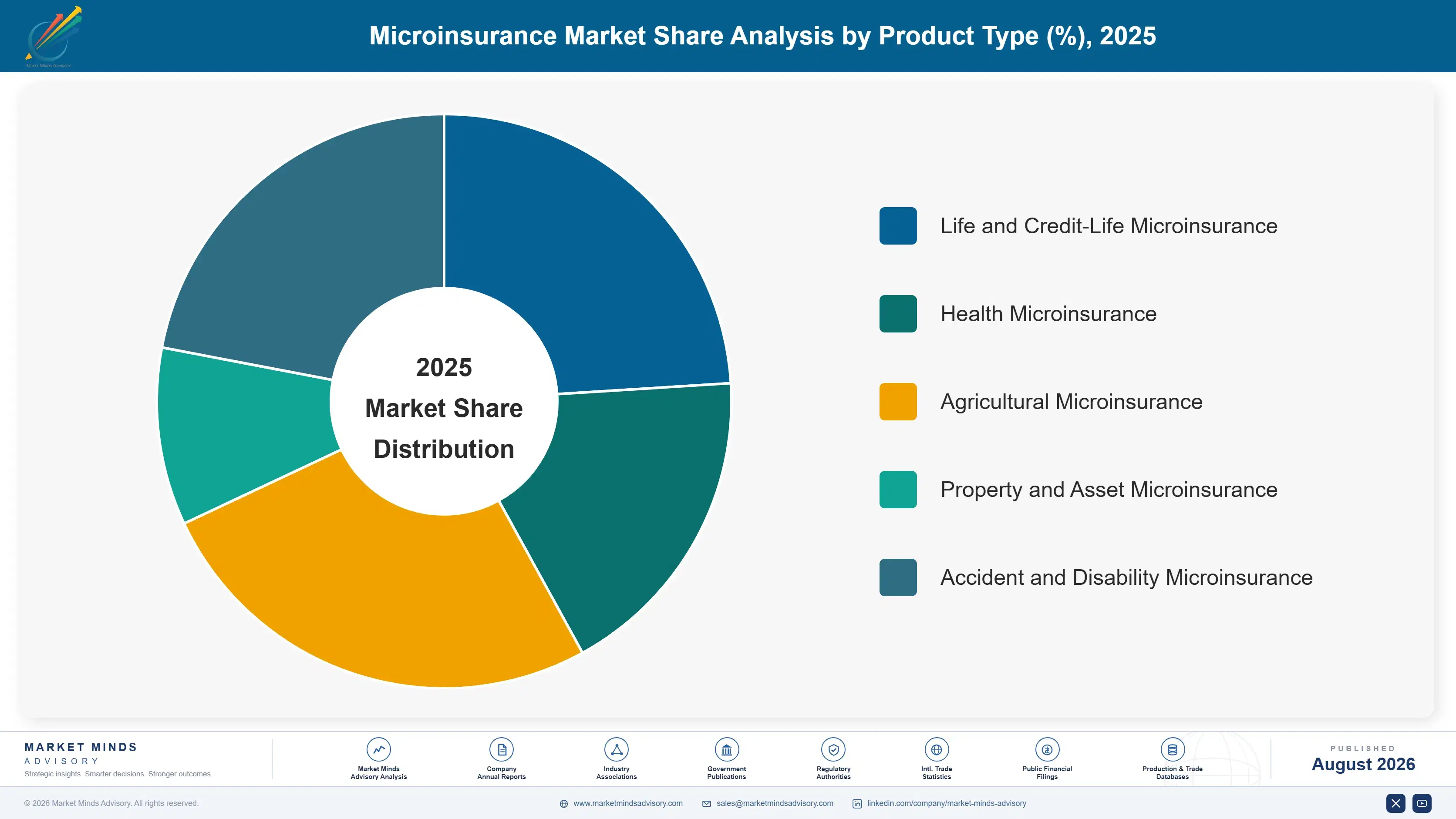 micro-insurance-market-market-share-analysis-1787912897477