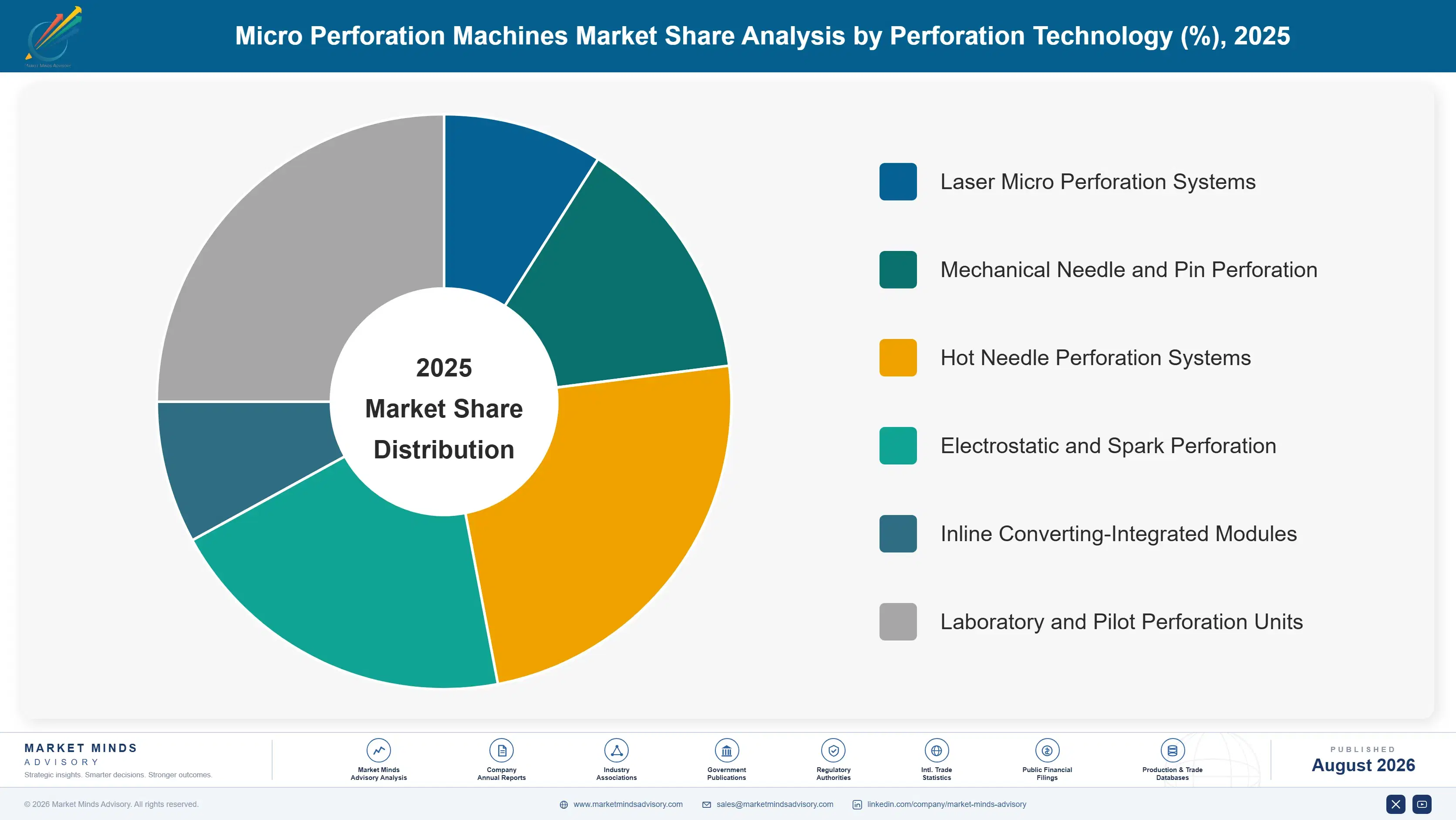 micro-perforation-machines-market-market-share-analysis-1787308577365
