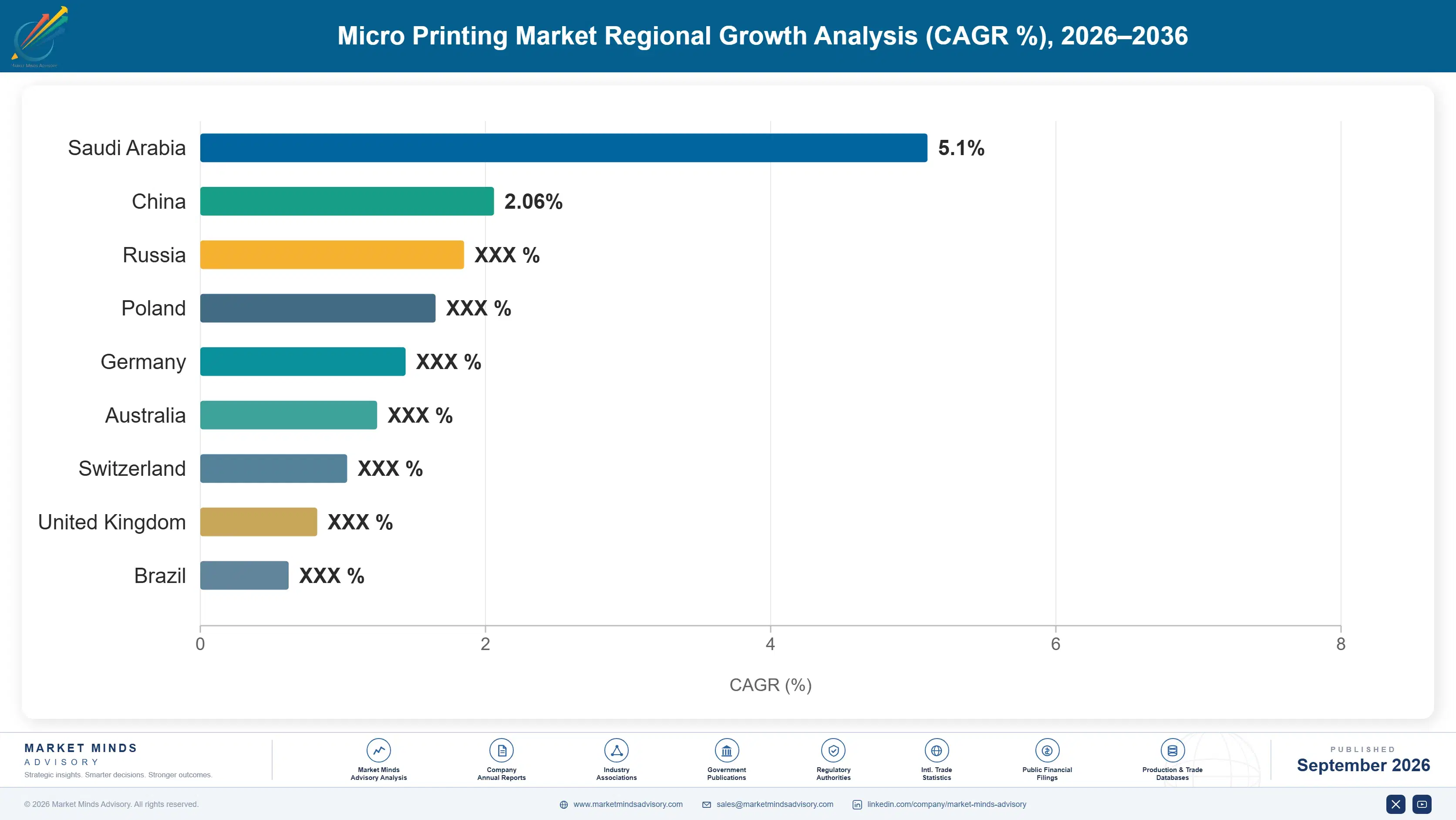 micro-printing-market-country-cagr-analysis-1788417408969