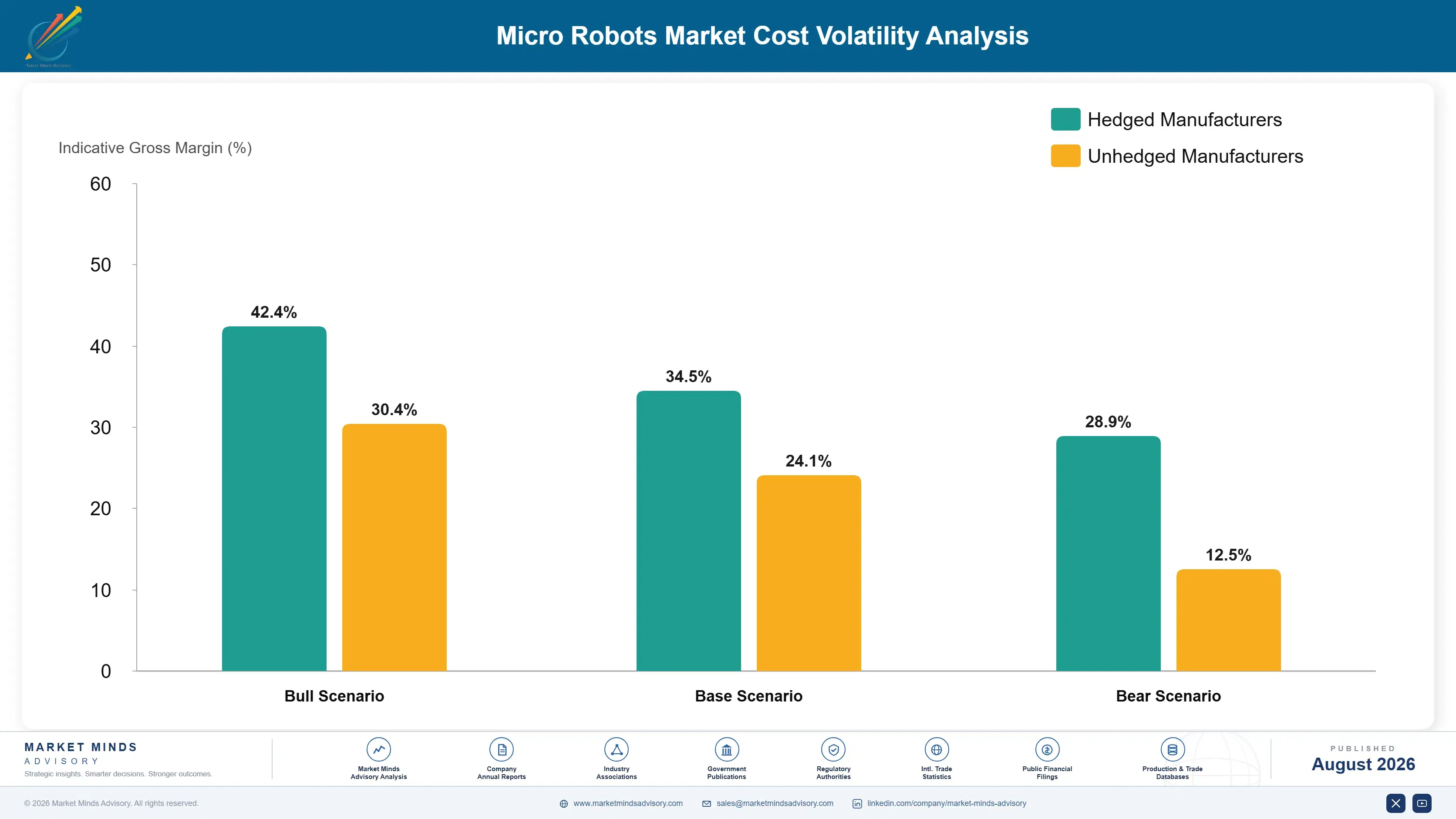 micro-robots-market-cost-volatility-analysis-1787332163439