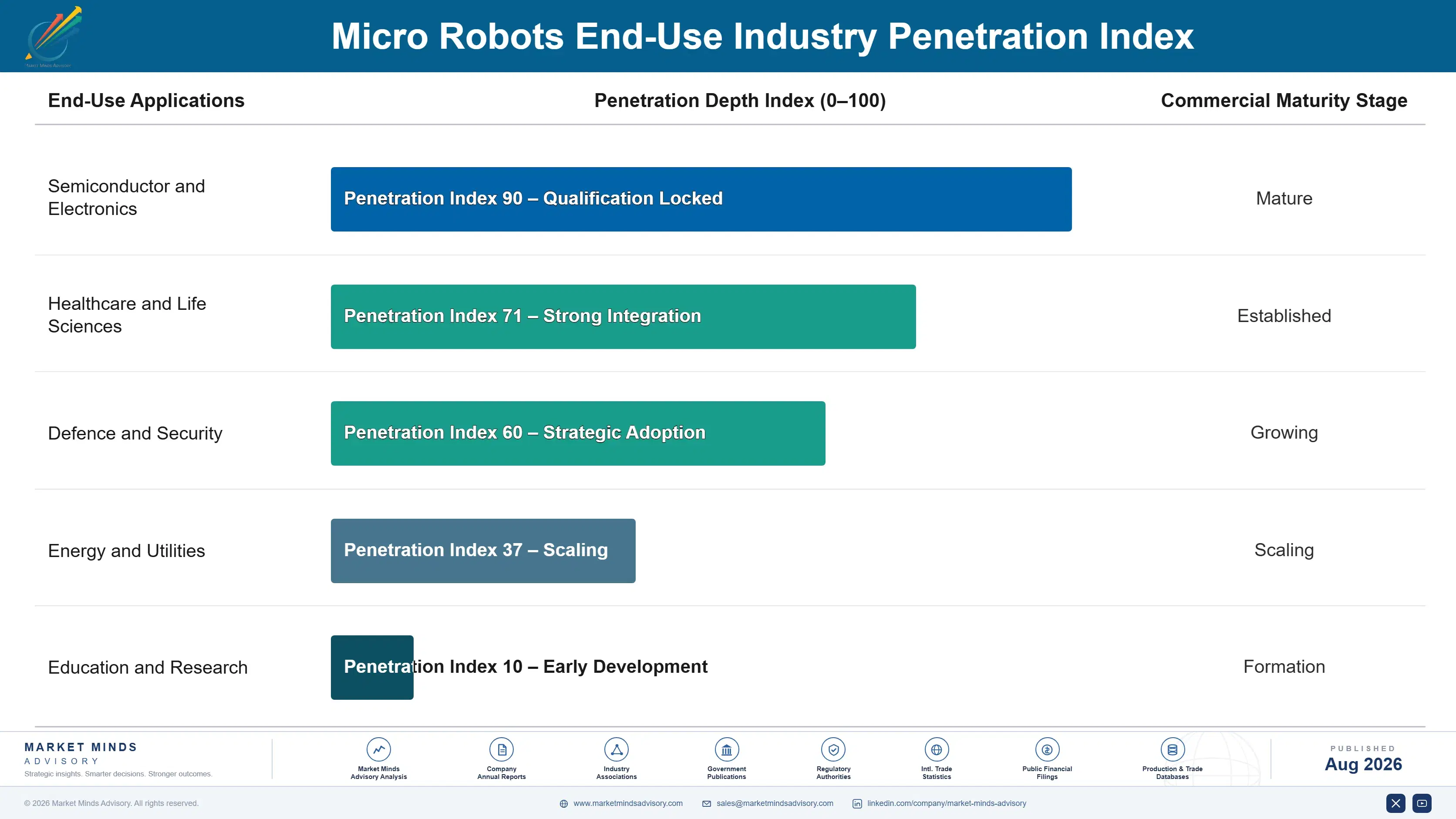 micro-robots-market-end-use-penetration-index-1787332164422