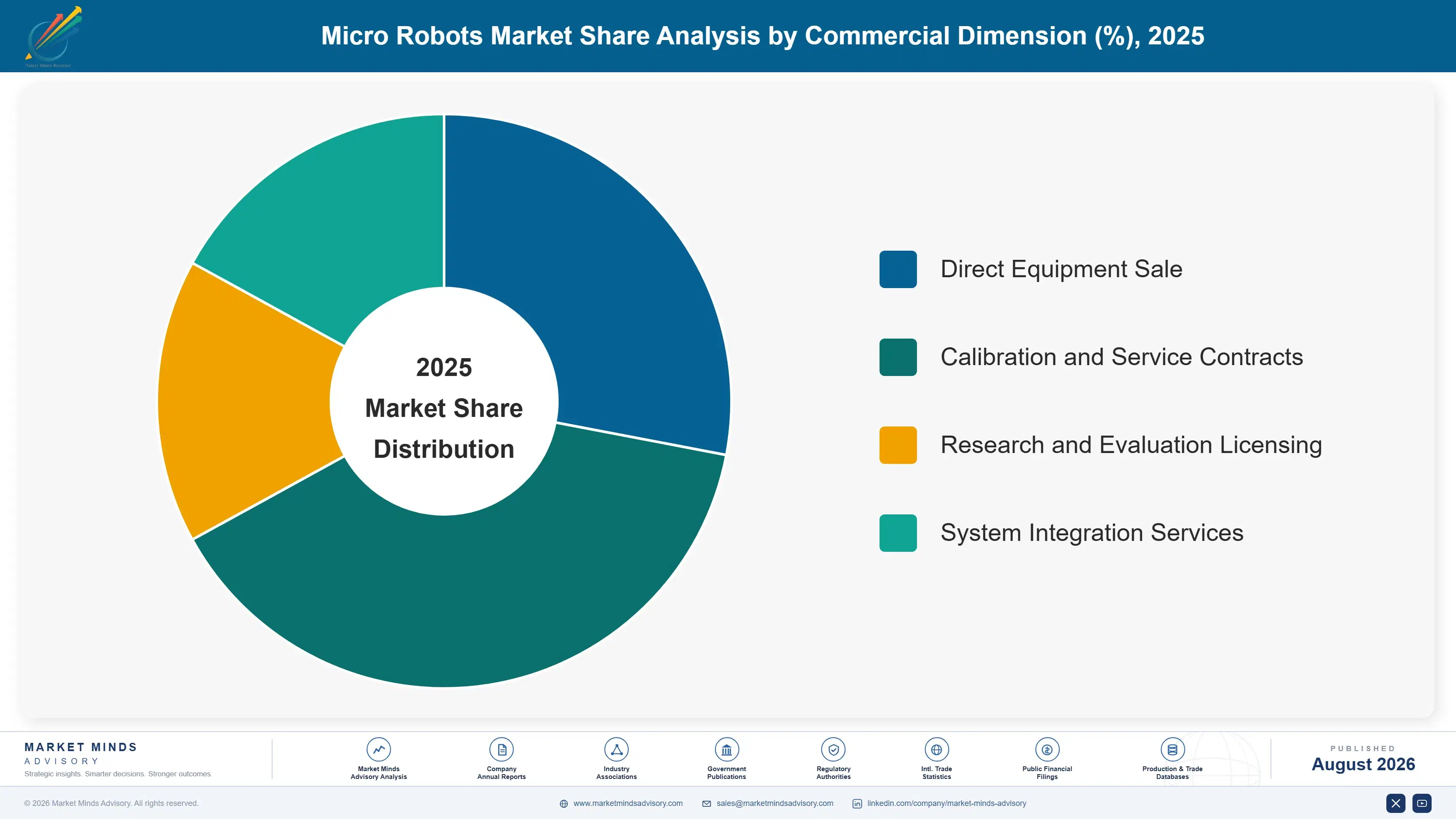 micro-robots-market-market-share-analysis-1787332162212