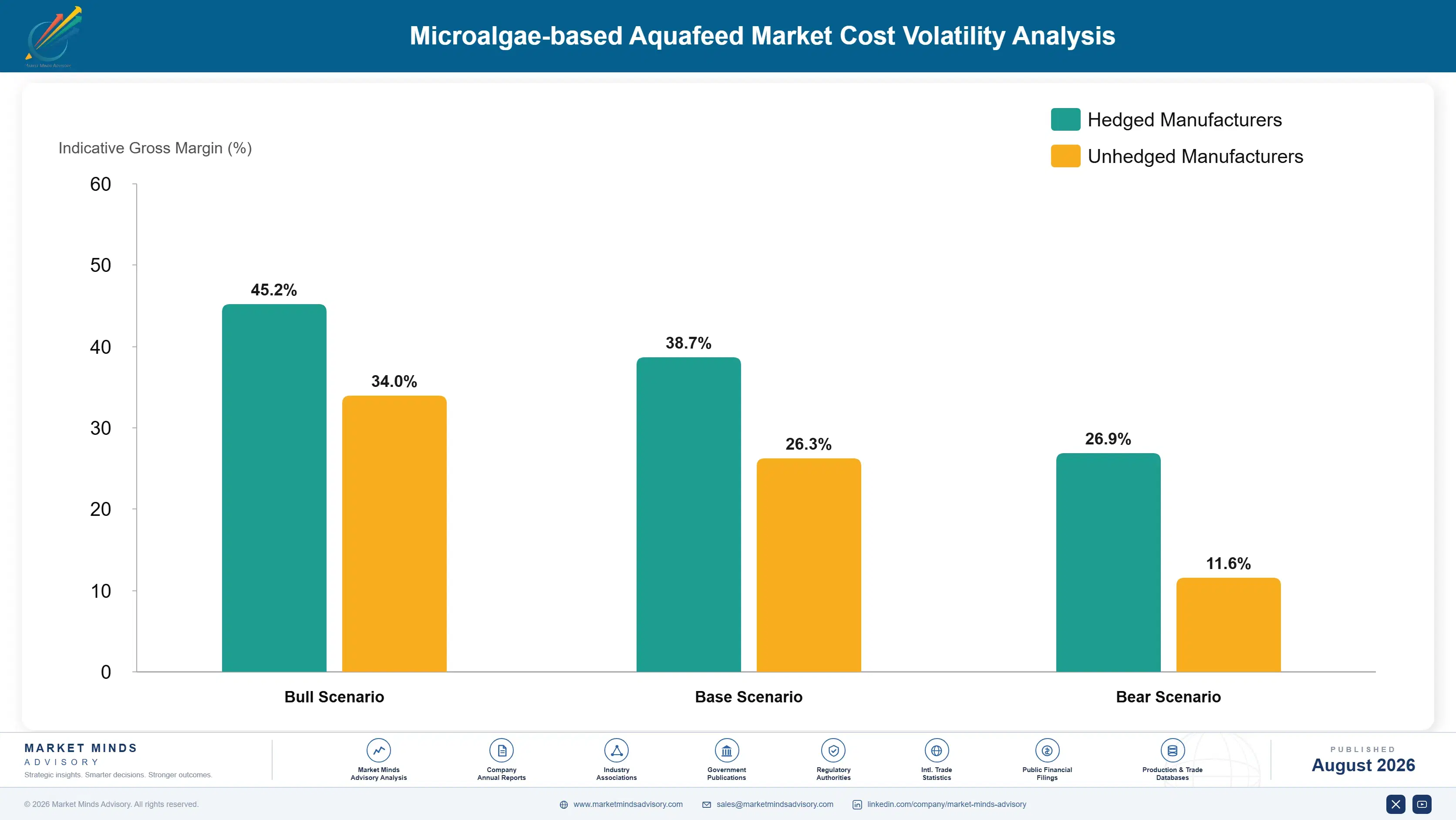 microalgae-based-aquafeed-market-cost-volatility-analysis-1787457246847