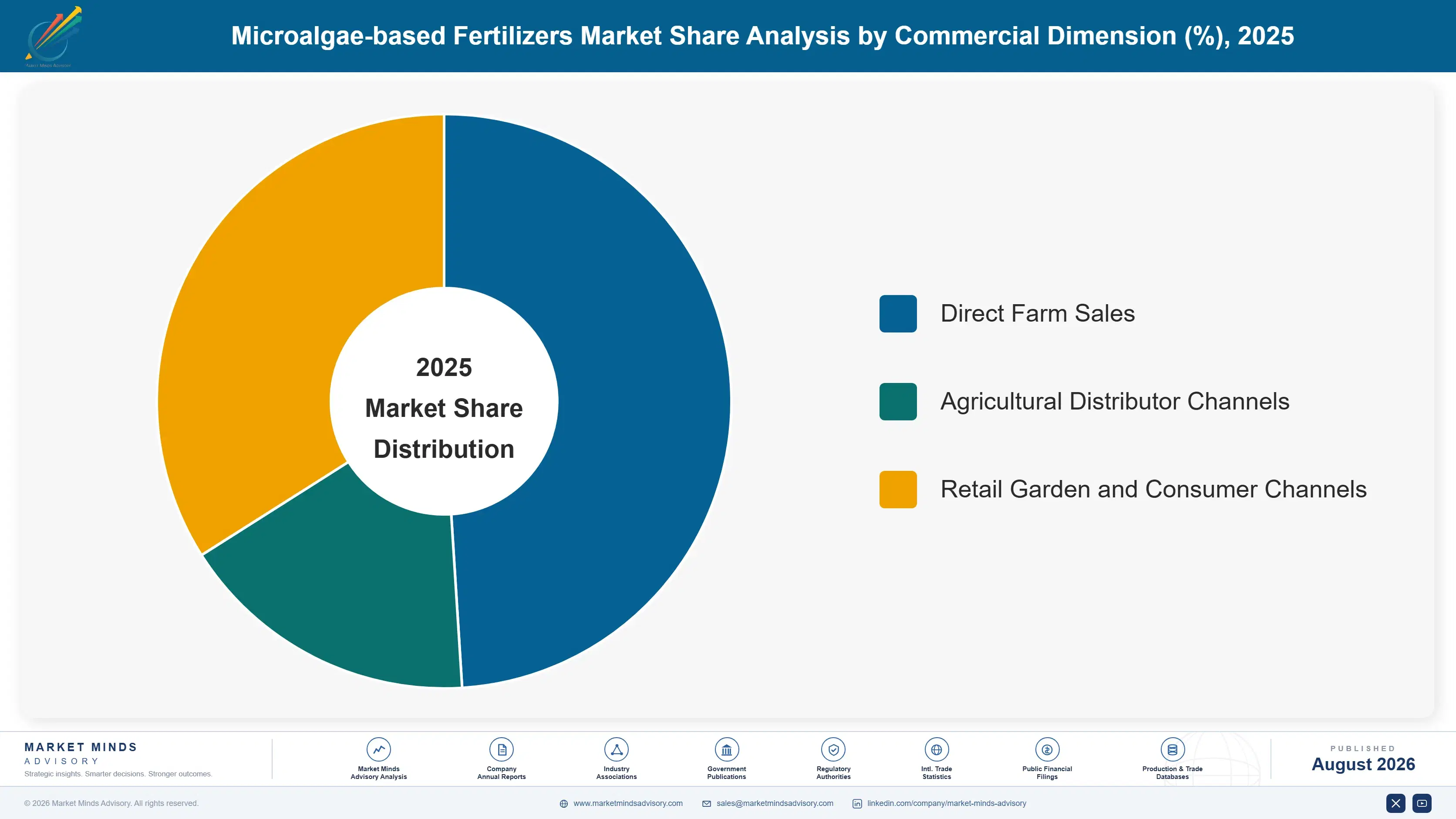microalgae-based-fertilizers-market-market-share-analysis-1787457410274