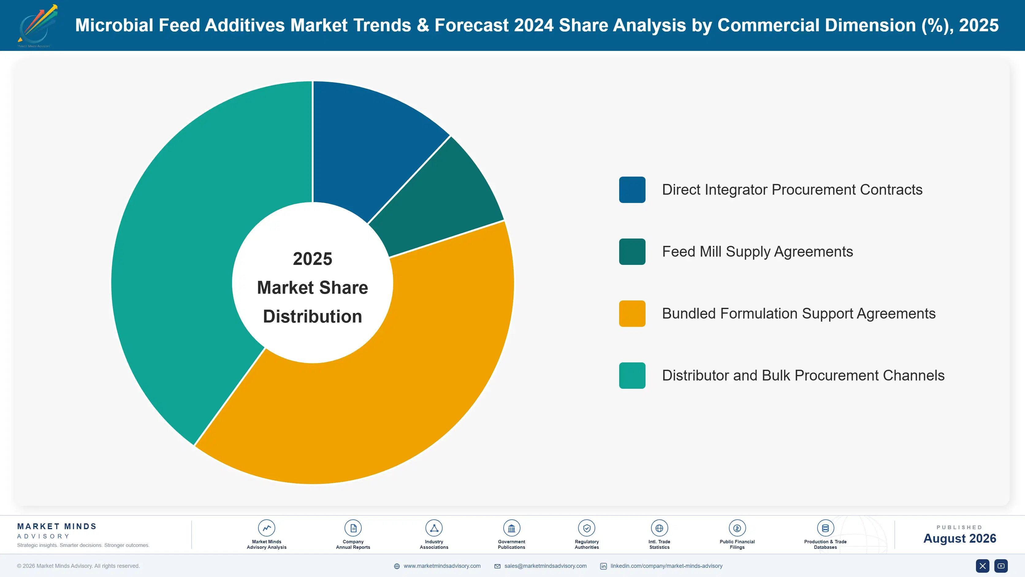 microbial-feed-additives-market-trends-market-share-analysis-1787458517722