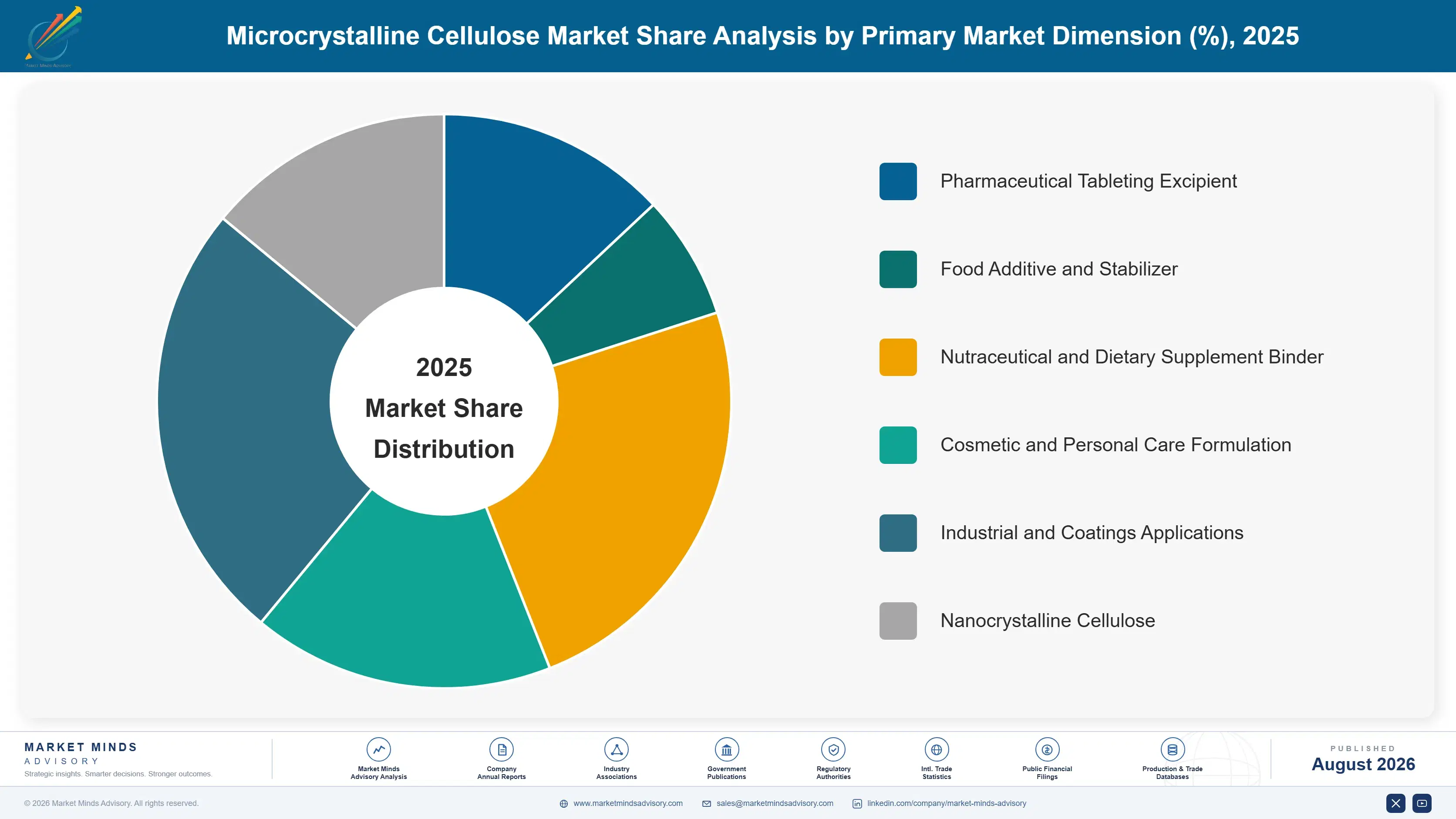 microcrystalline-cellulose-market-trends-market-share-analysis-1787554566516