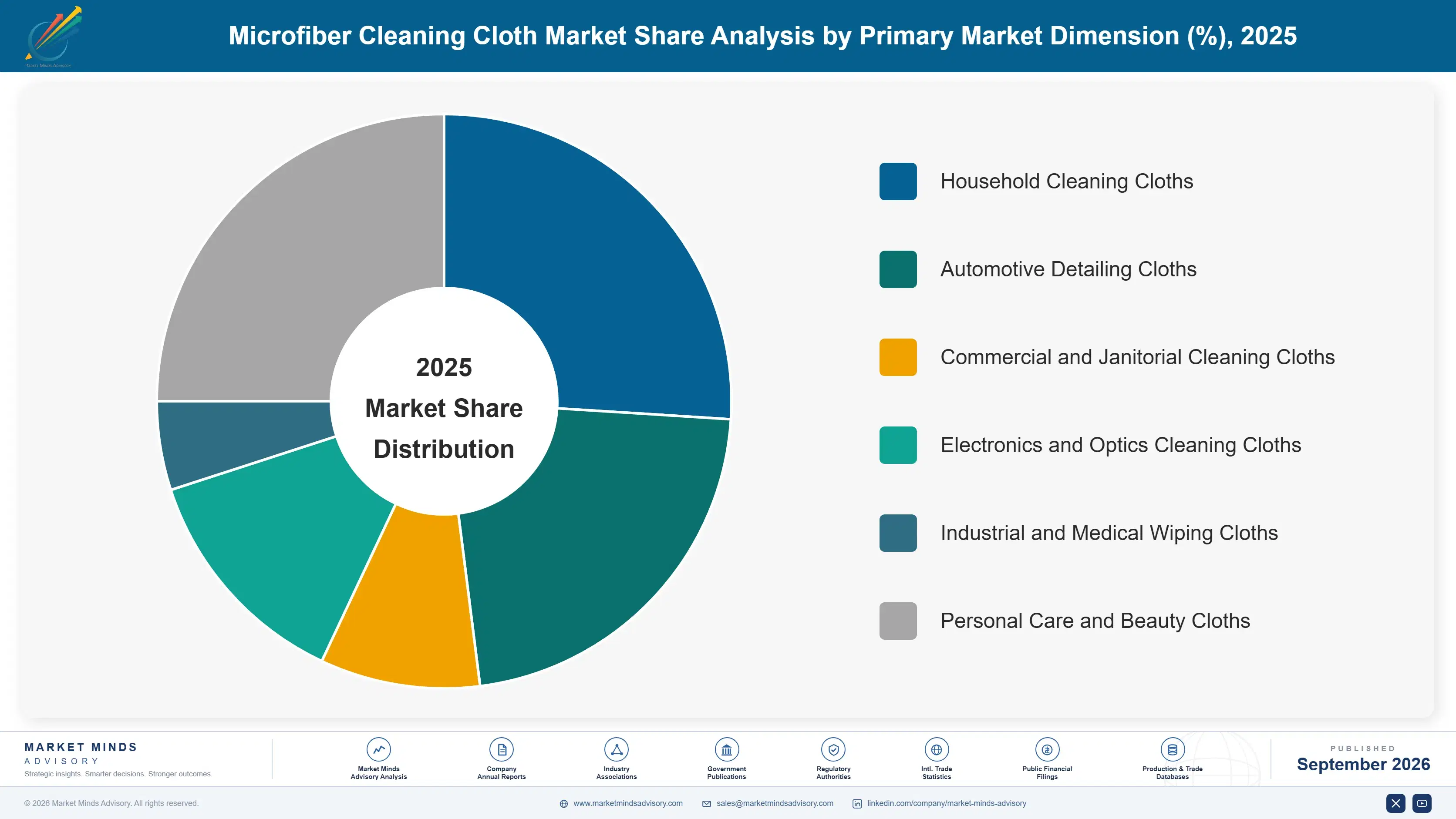 microfiber-cleaning-cloth-market-market-share-analysis-1790022110333