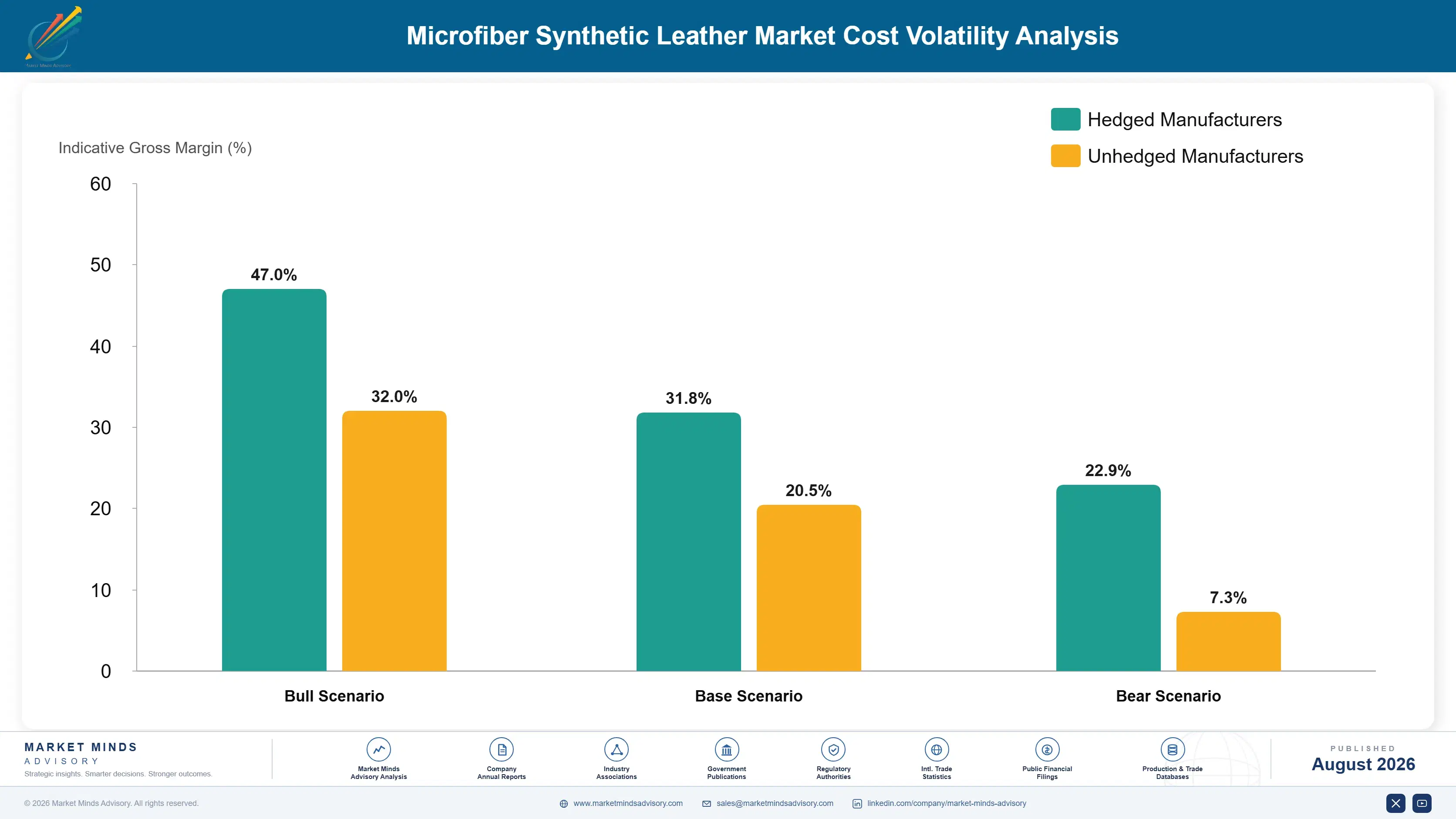 microfiber-synthetic-leather-market-trends-cost-volatility-analysis-1787311375677