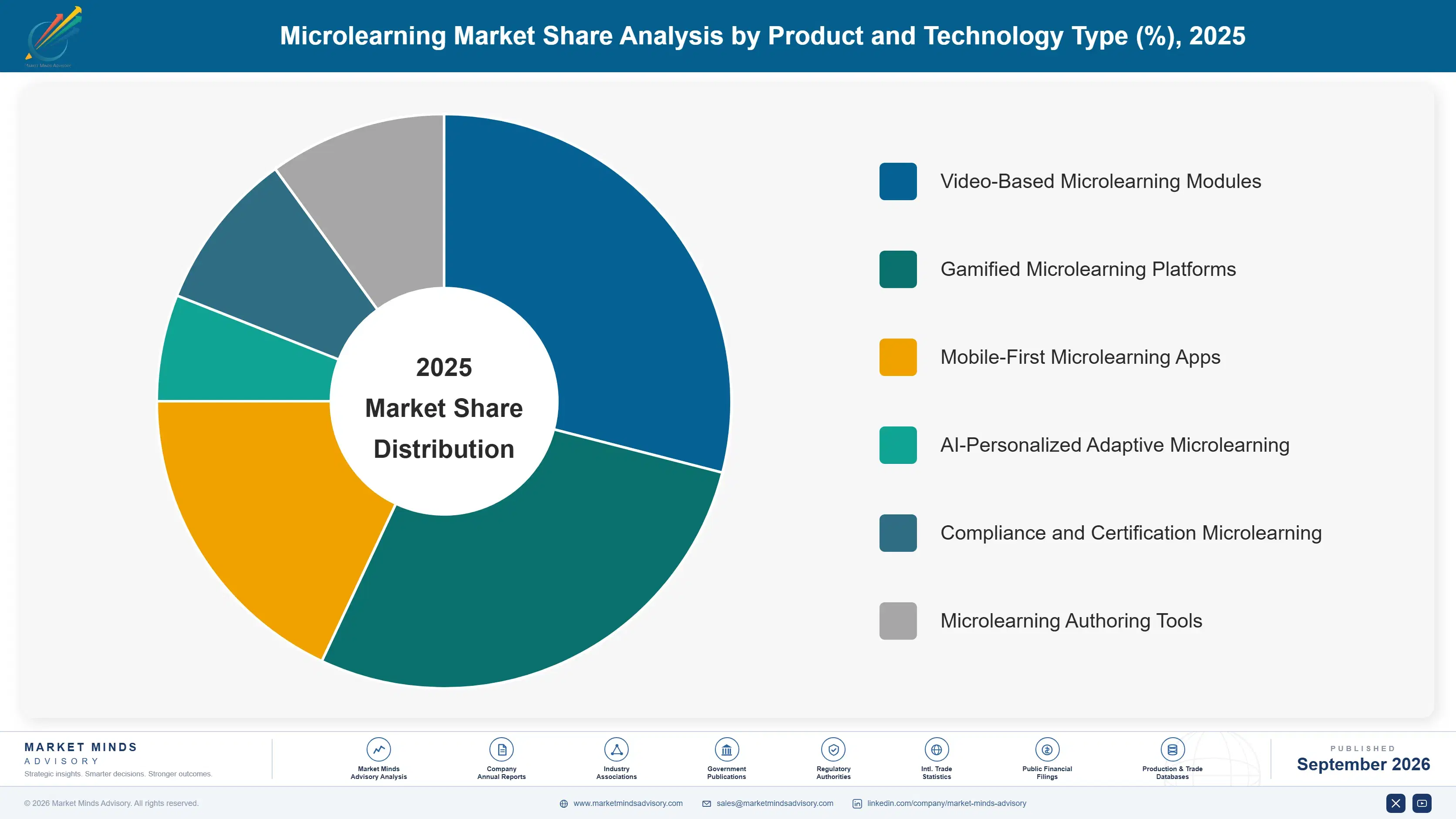 microlearning-market-market-share-analysis-1788418418459