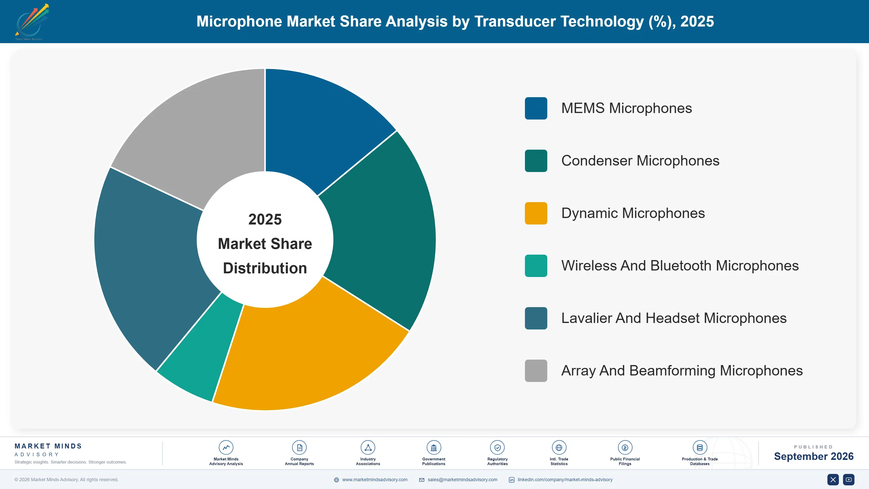 microphone-market-market-share-analysis-1788416113893