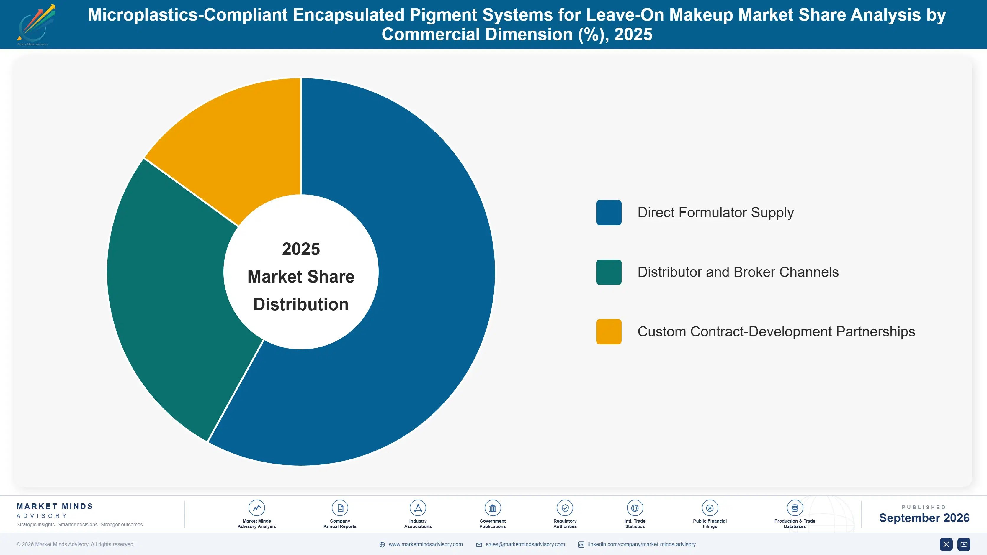 microplastics-compliant-encapsulated-pigment-syste-market-share-analysis-1790013905390