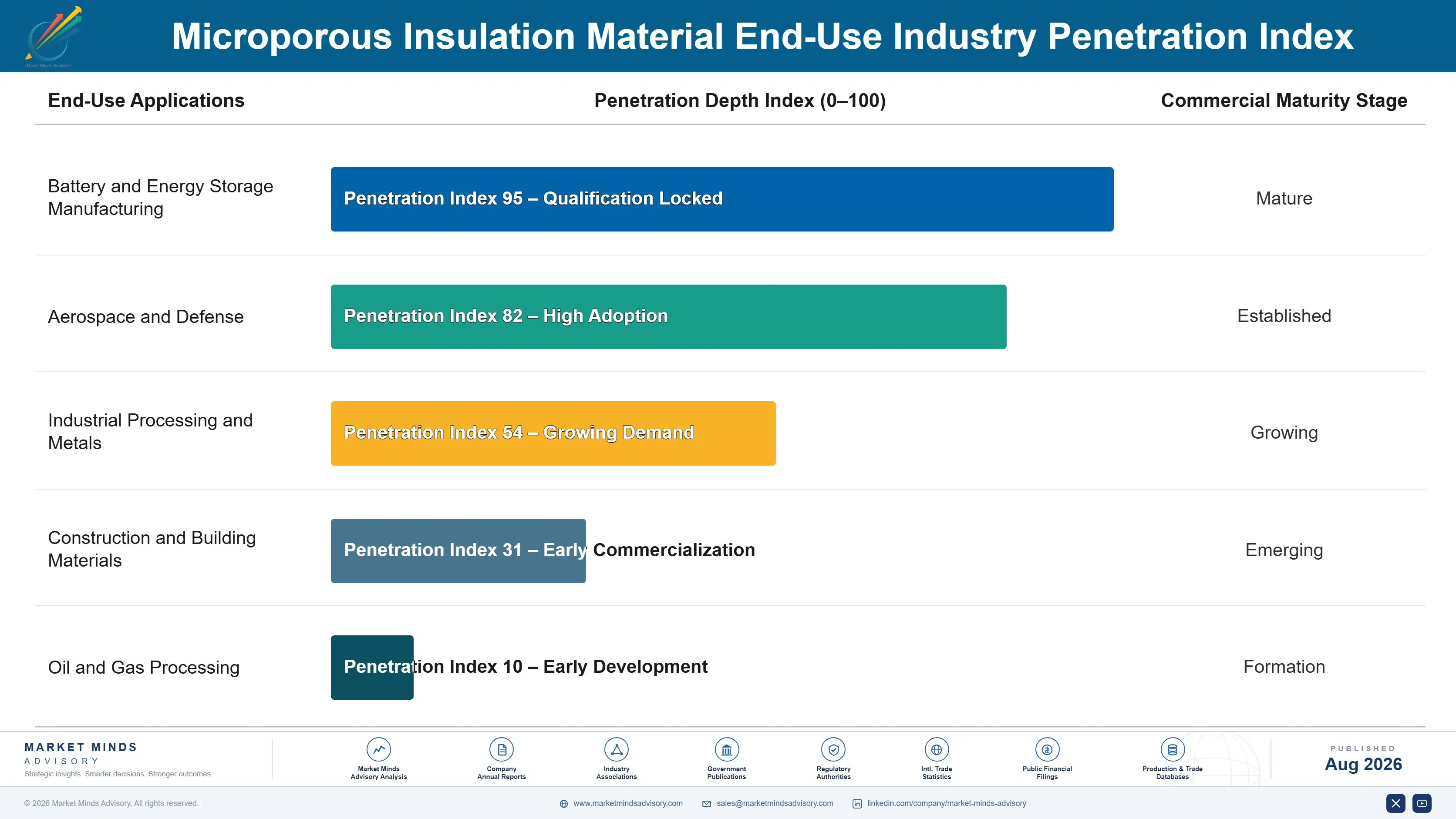 microporous-insulation-material-market-end-use-penetration-index-1787556364878