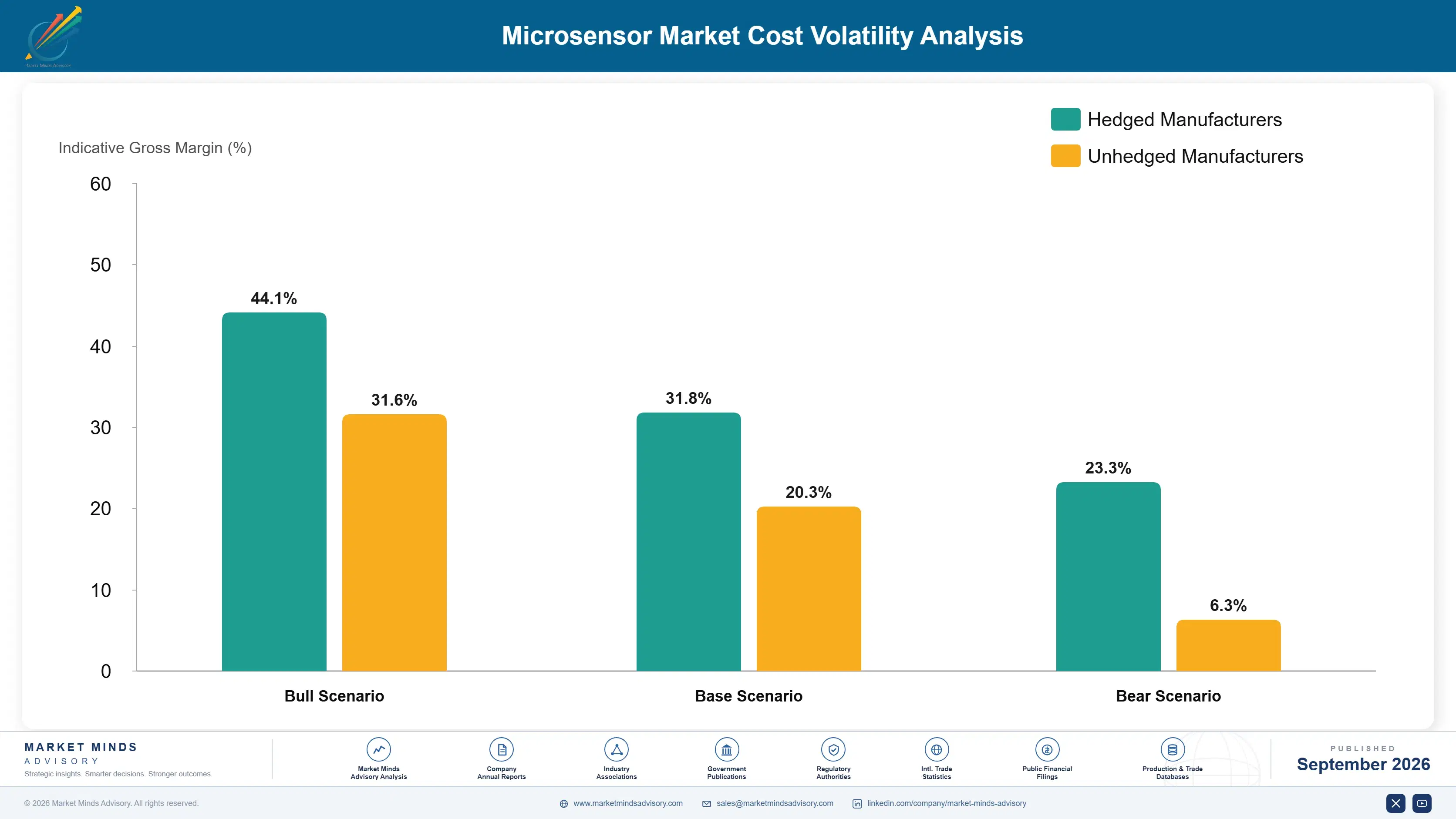 microsensor-market-cost-volatility-analysis-1788417999866