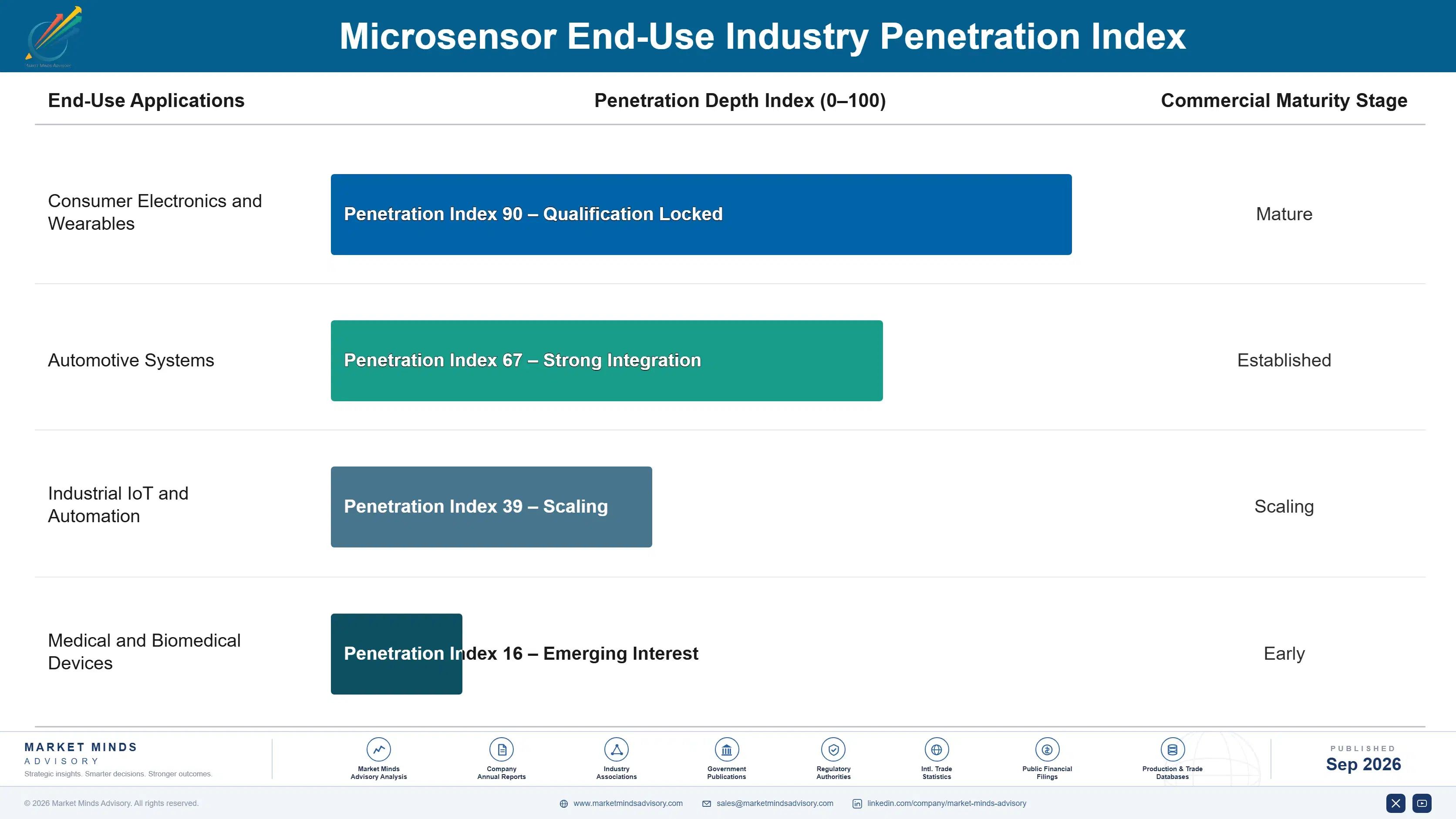 microsensor-market-end-use-penetration-index-1788418000867