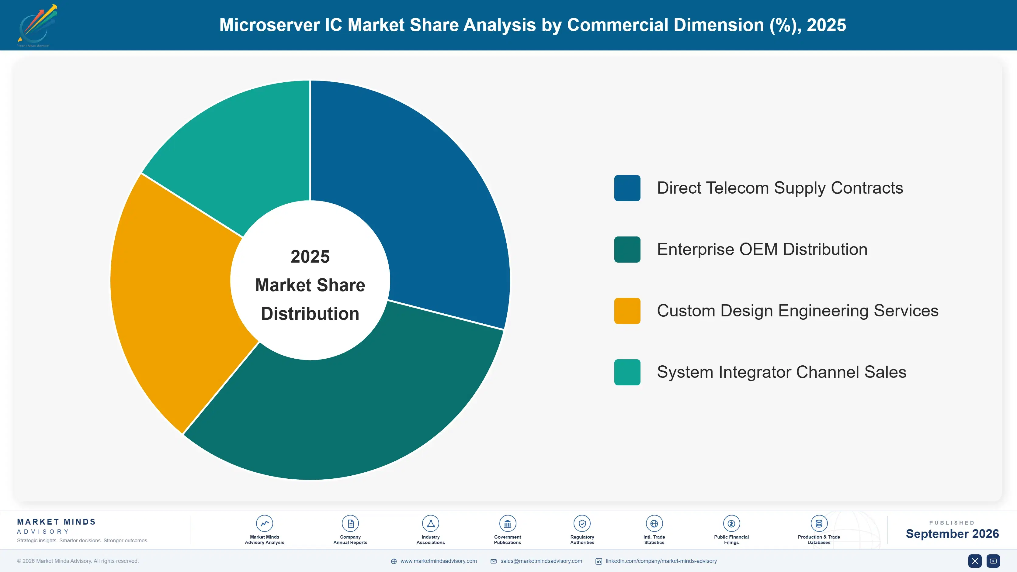 microserver-ic-market-market-share-analysis-1788417600458