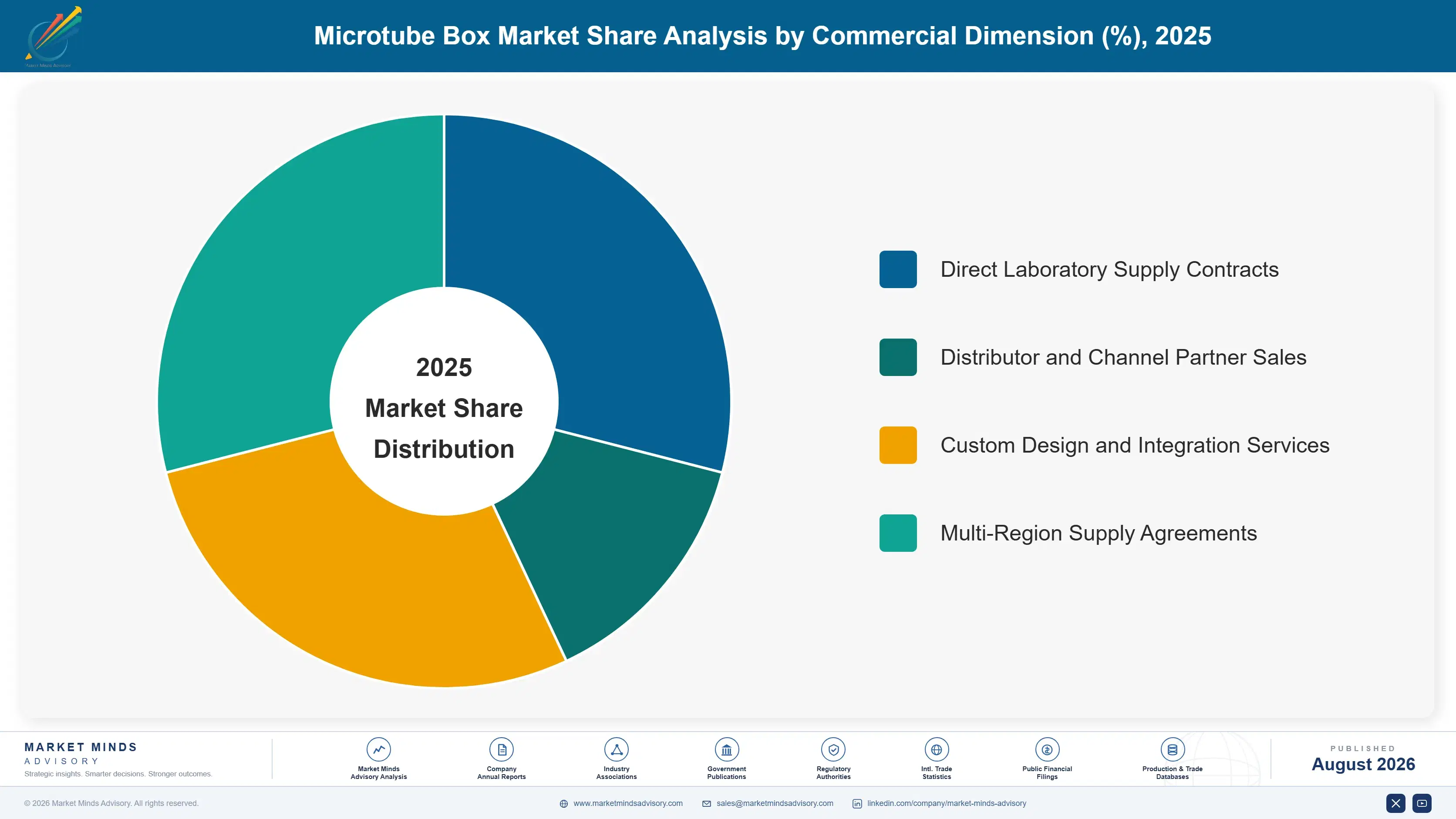 microtube-box-market-market-share-analysis-1787308989394