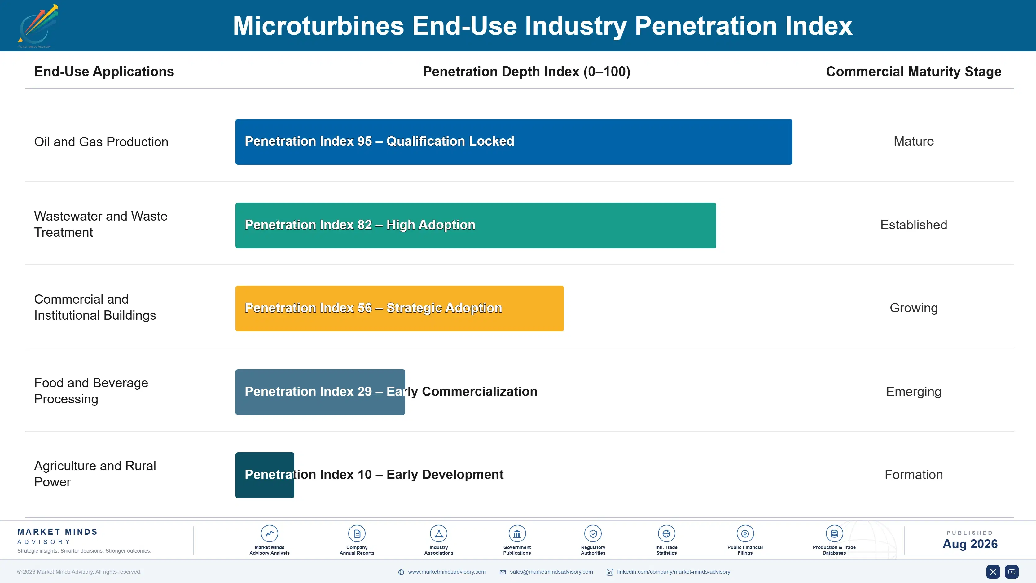 microturbines-market-end-use-penetration-index-1787334162900