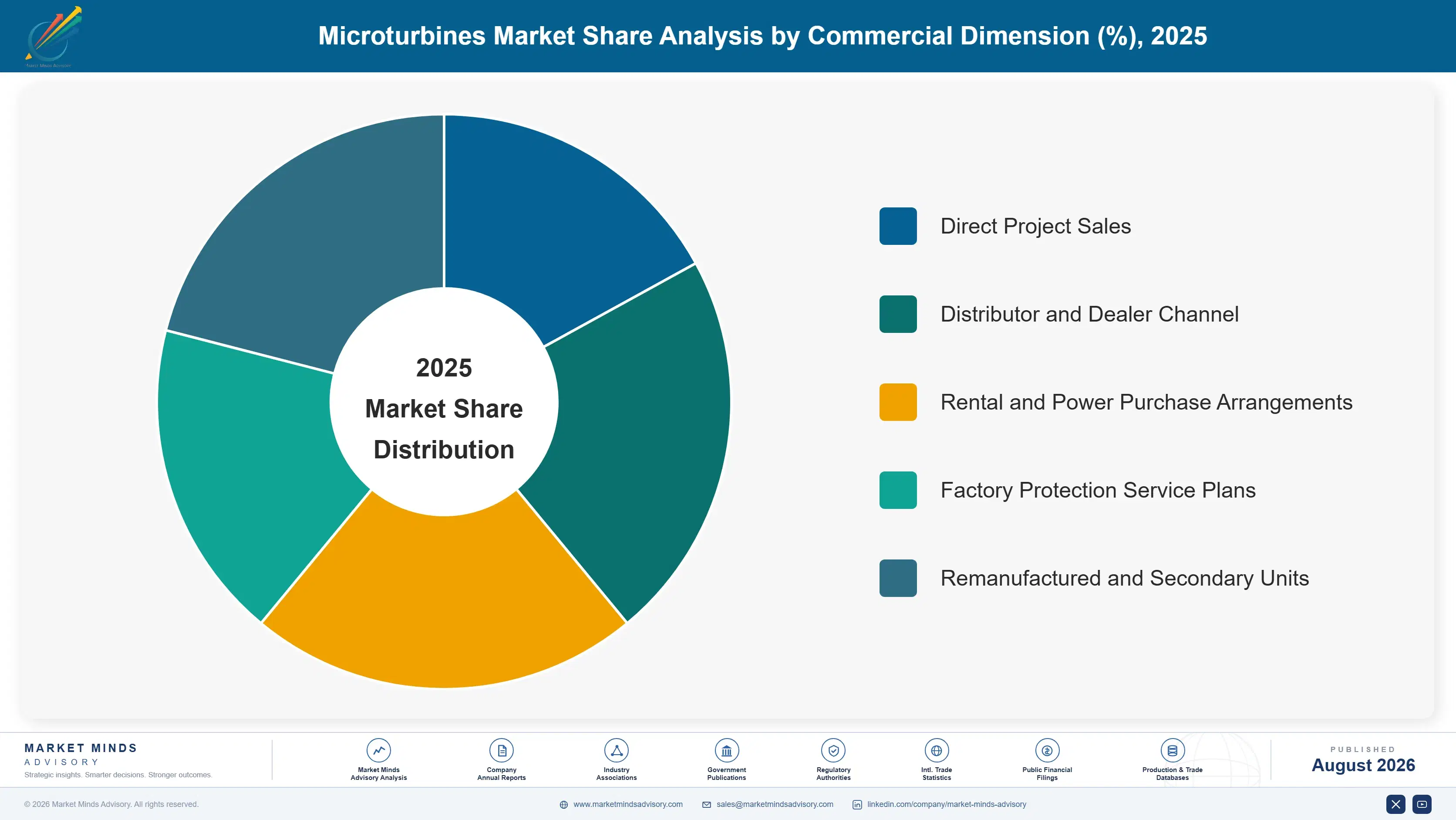 microturbines-market-market-share-analysis-1787334160676