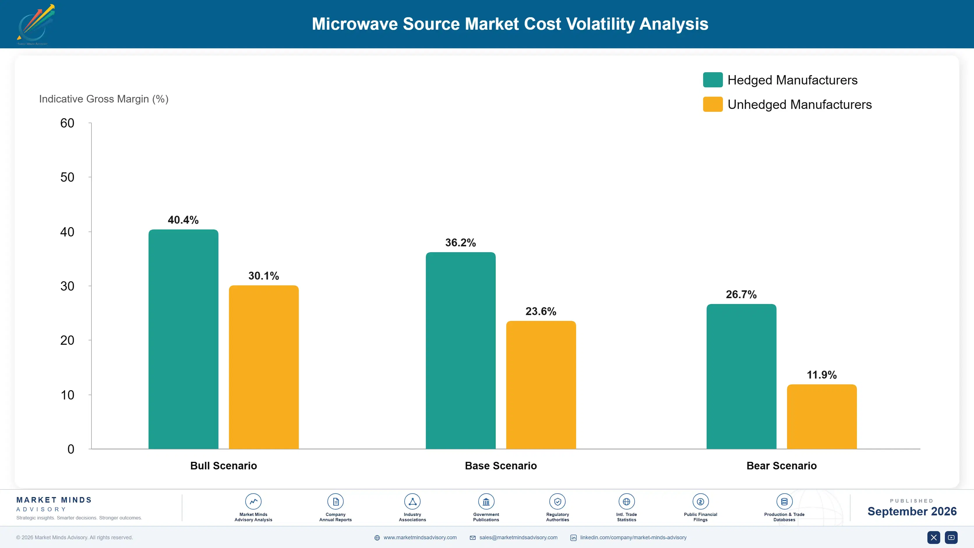 microwave-source-market-cost-volatility-analysis-1789979874718