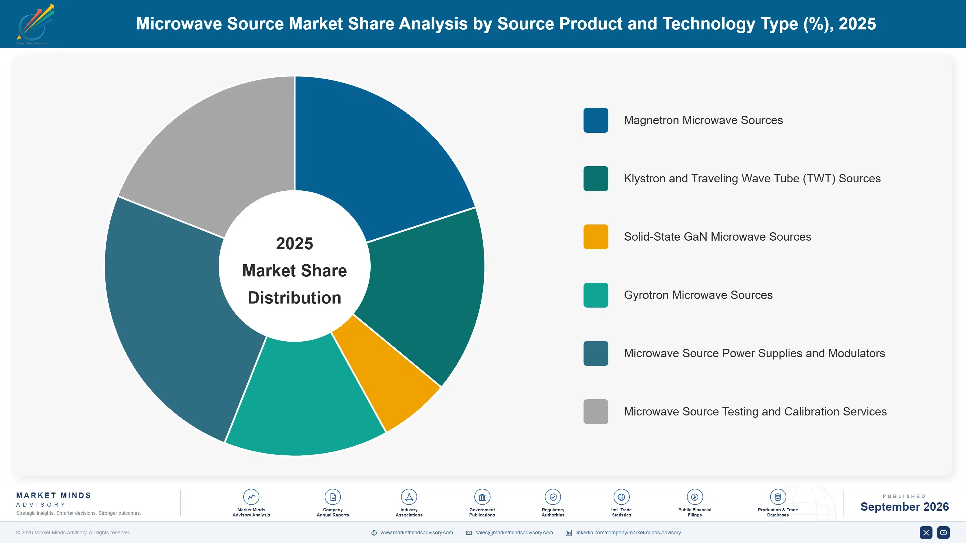 microwave-source-market-market-share-analysis-1789979873467