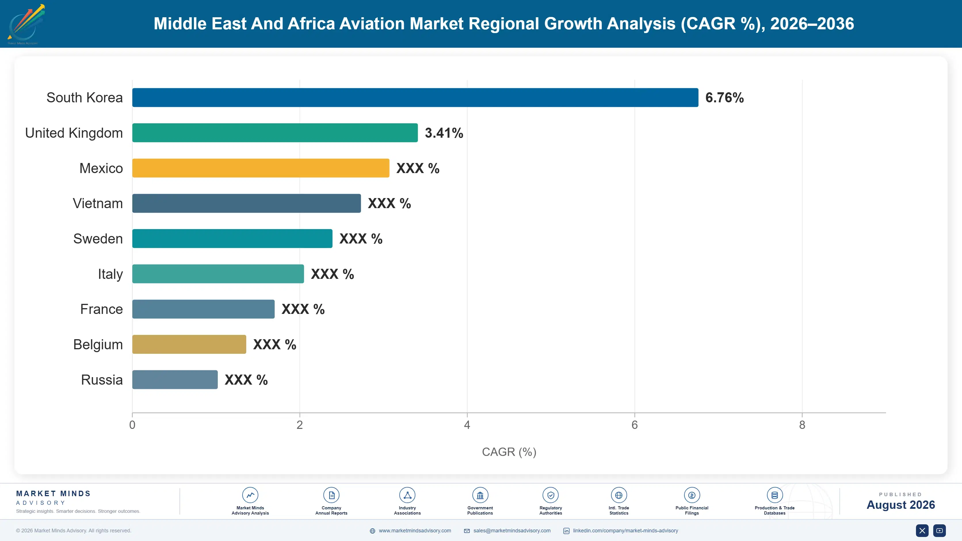 middle-east-africa-general-aviation-market-country-cagr-analysis-1788023979497