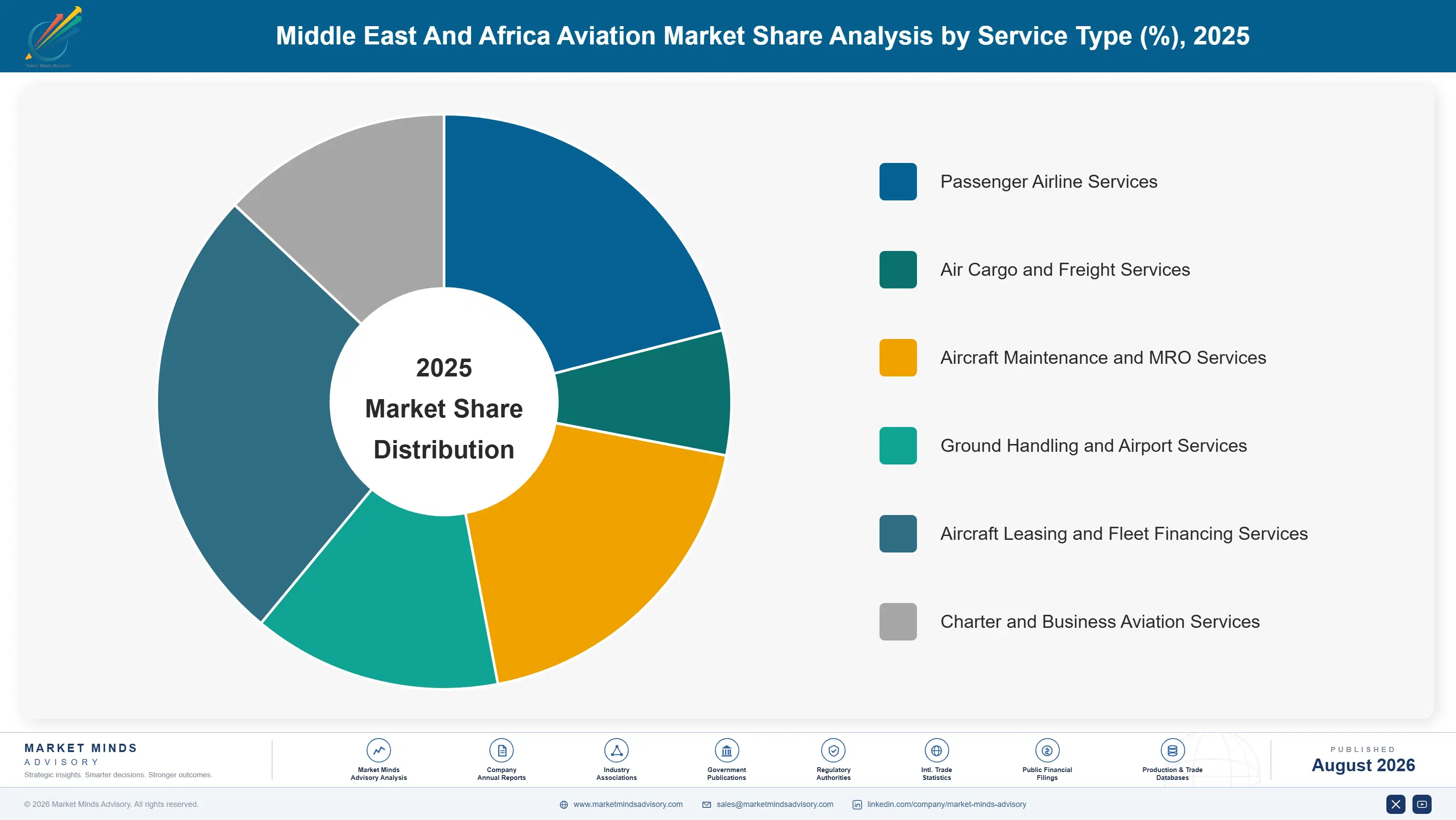 middle-east-africa-general-aviation-market-market-share-analysis-1788023978981