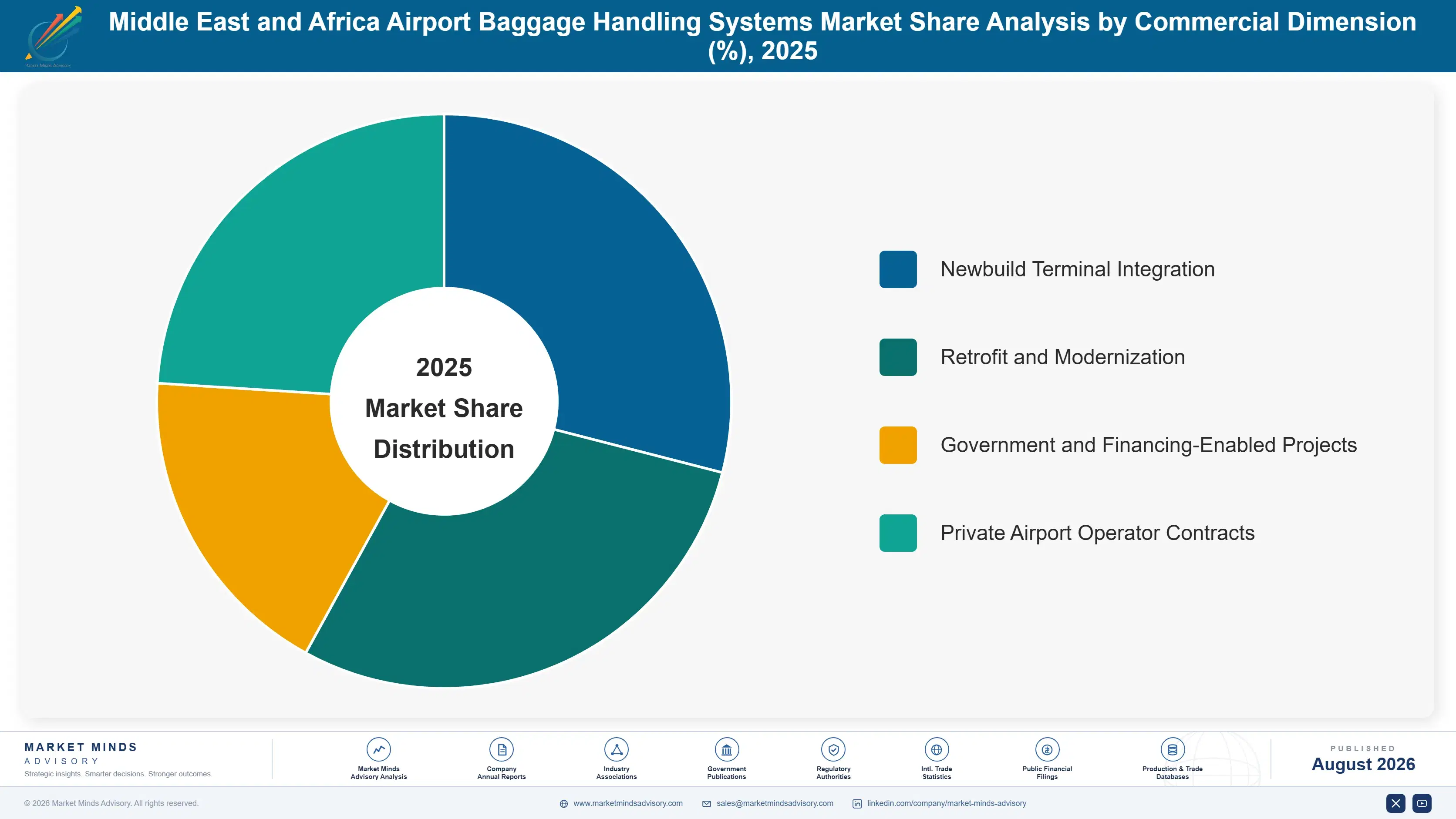 middle-east-and-africa-airport-baggage-handling-sy-market-share-analysis-1787982294989