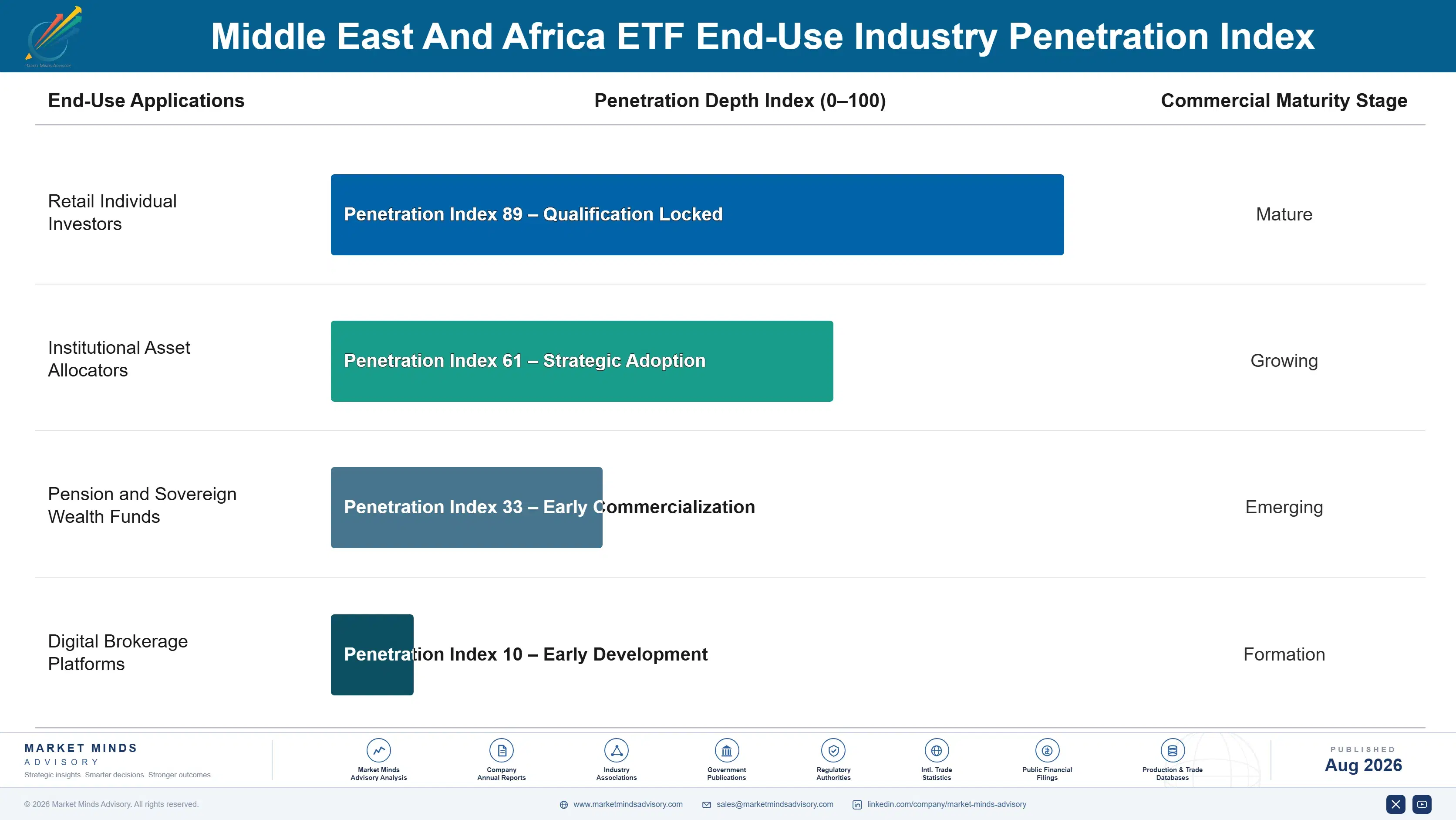 middle-east-and-africa-etf-market-end-use-penetration-index-1787916140134
