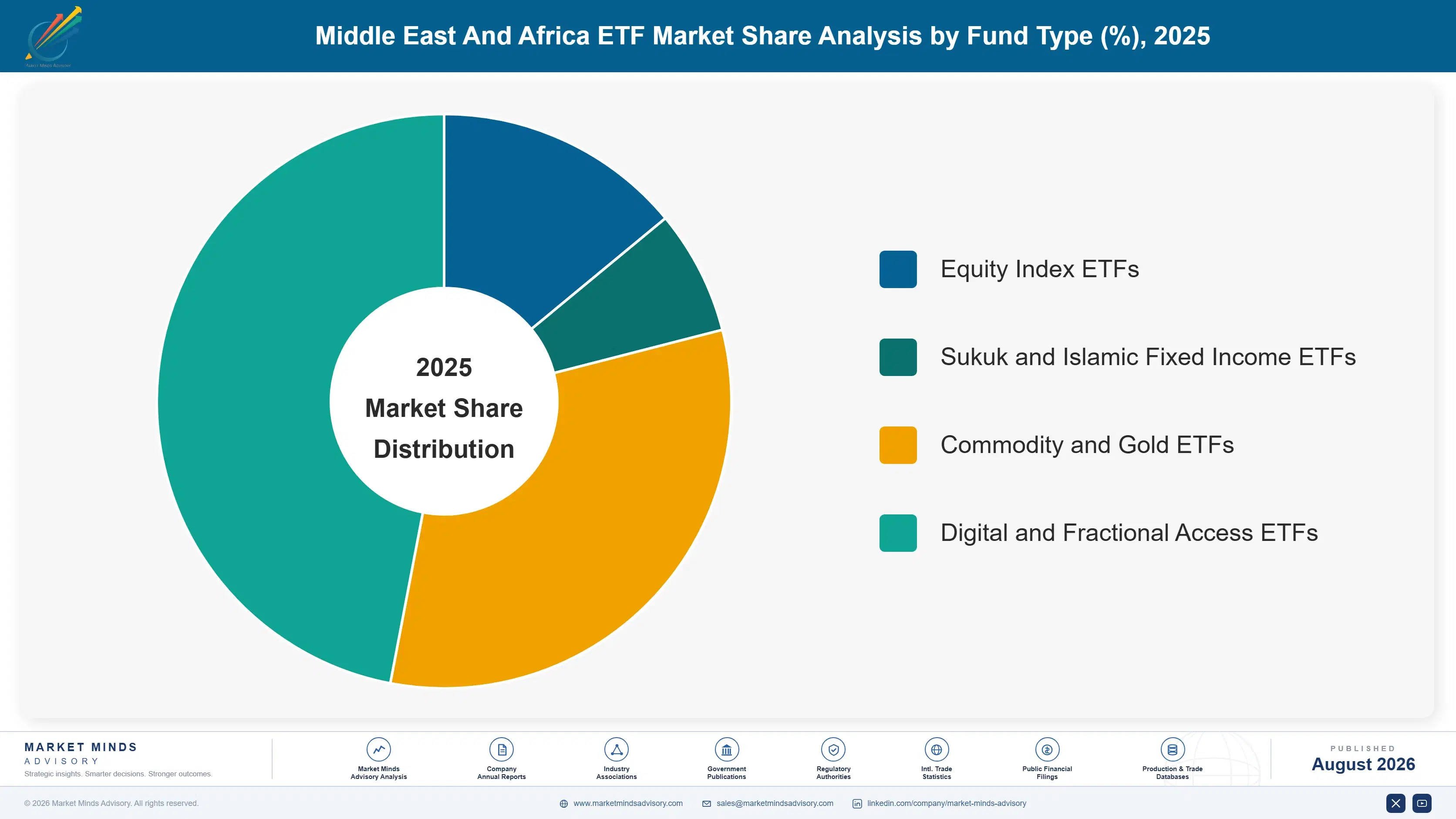 middle-east-and-africa-etf-market-market-share-analysis-1787916137902