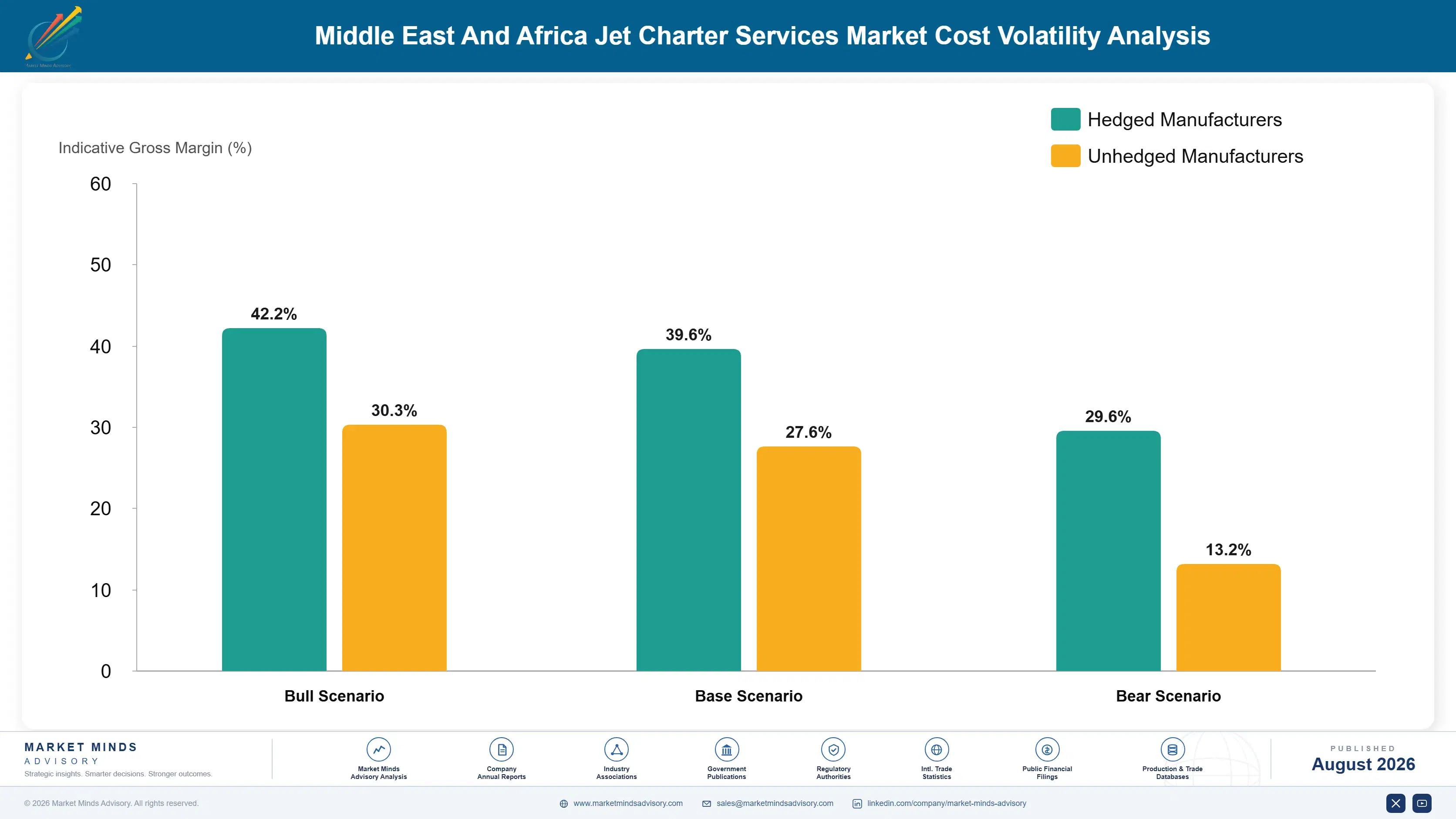 middle-east-and-africa-jet-charter-services-market-cost-volatility-analysis-1787997314946