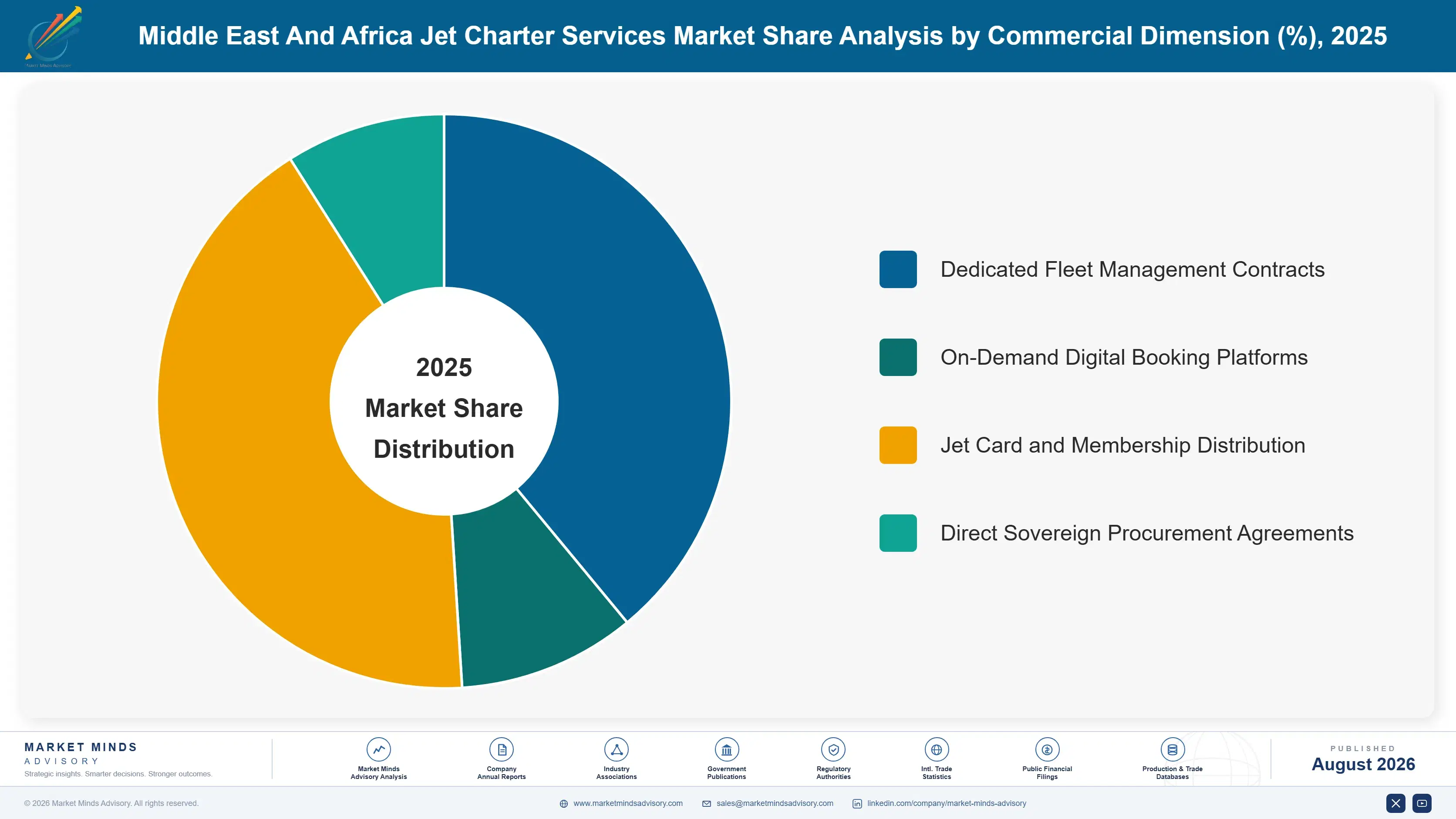 middle-east-and-africa-jet-charter-services-market-market-share-analysis-1787997313717