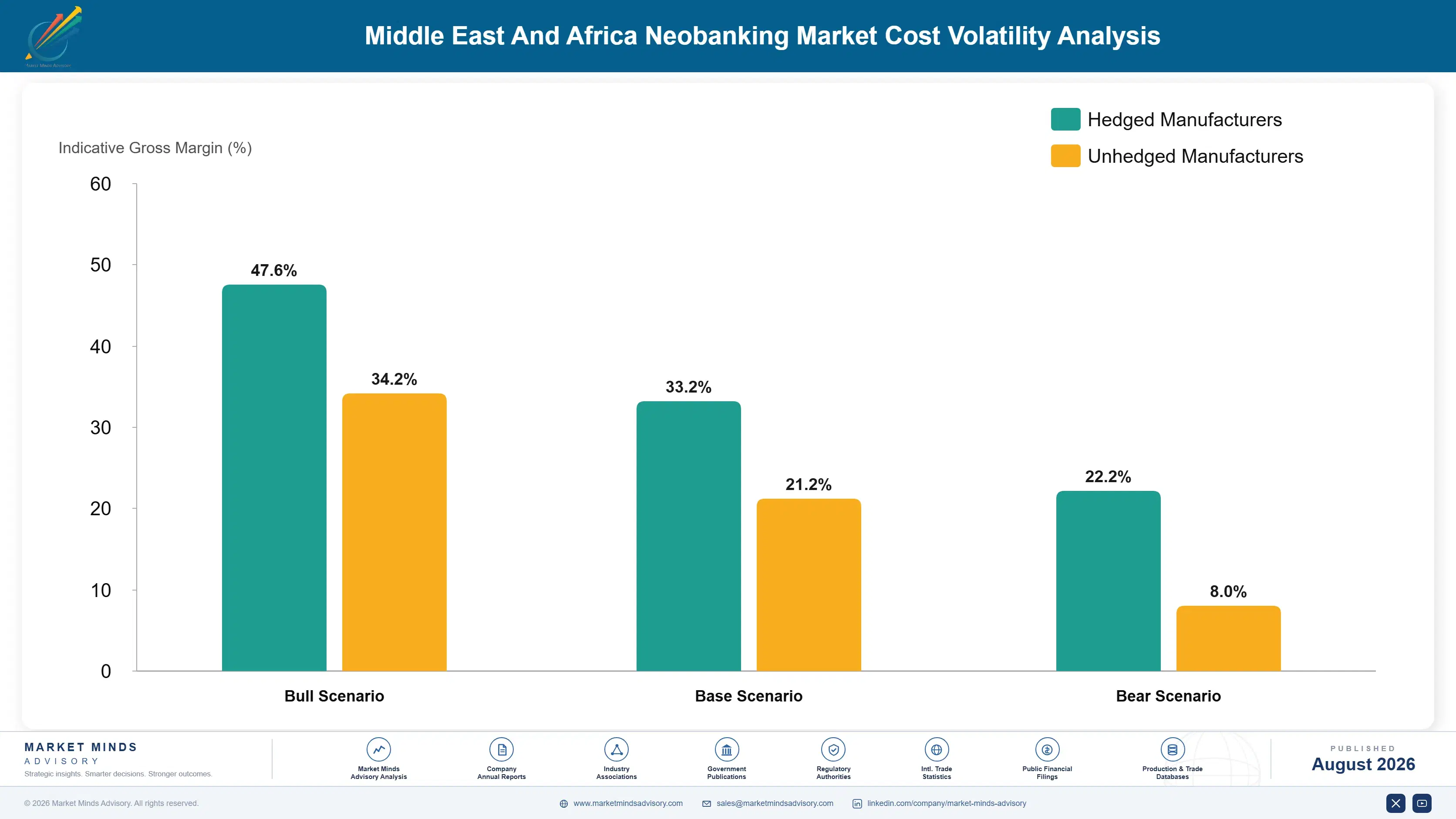 middle-east-and-africa-neobanking-market-cost-volatility-analysis-1787916456617