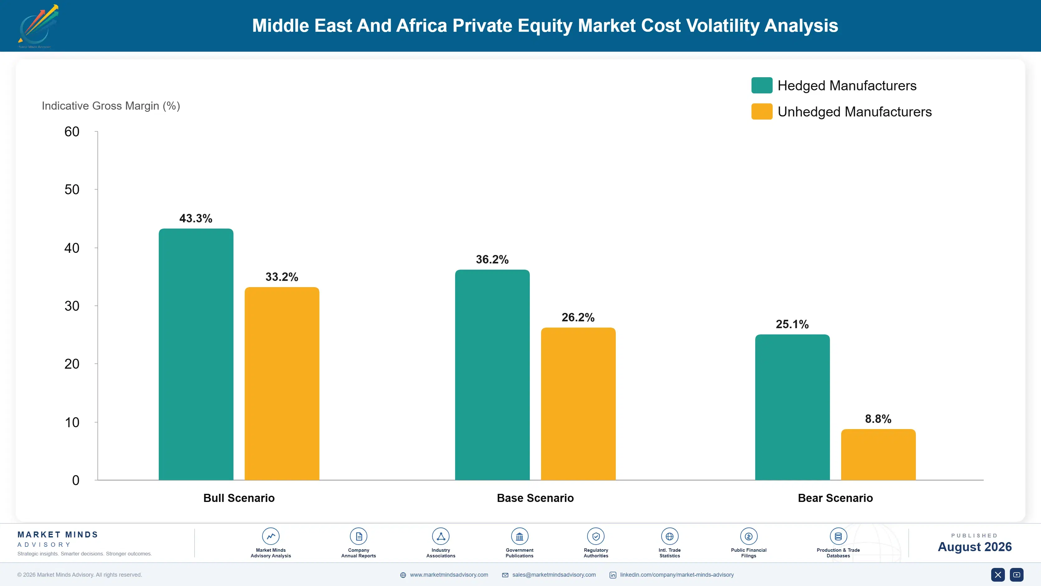 middle-east-and-africa-private-equity-market-cost-volatility-analysis-1787914579825
