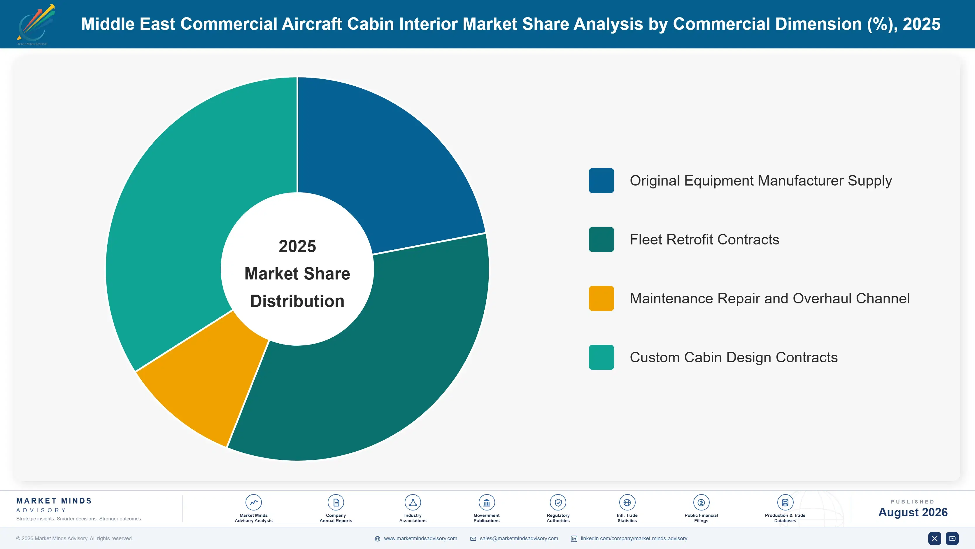 middle-east-commercial-aircraft-cabin-interior-mar-market-share-analysis-1788023462537