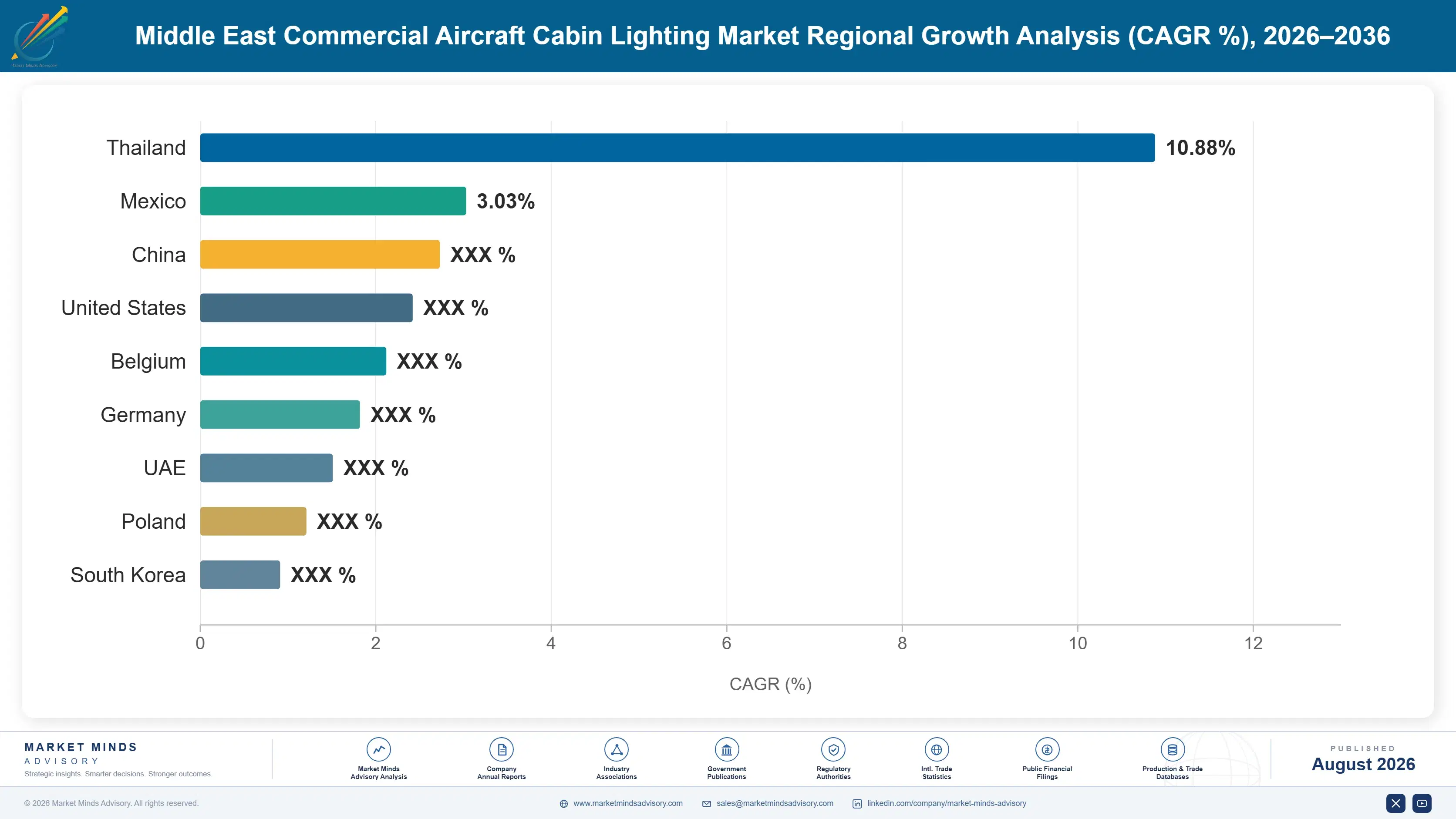 middle-east-commercial-aircraft-cabin-lighting-mar-country-cagr-analysis-1787998469936
