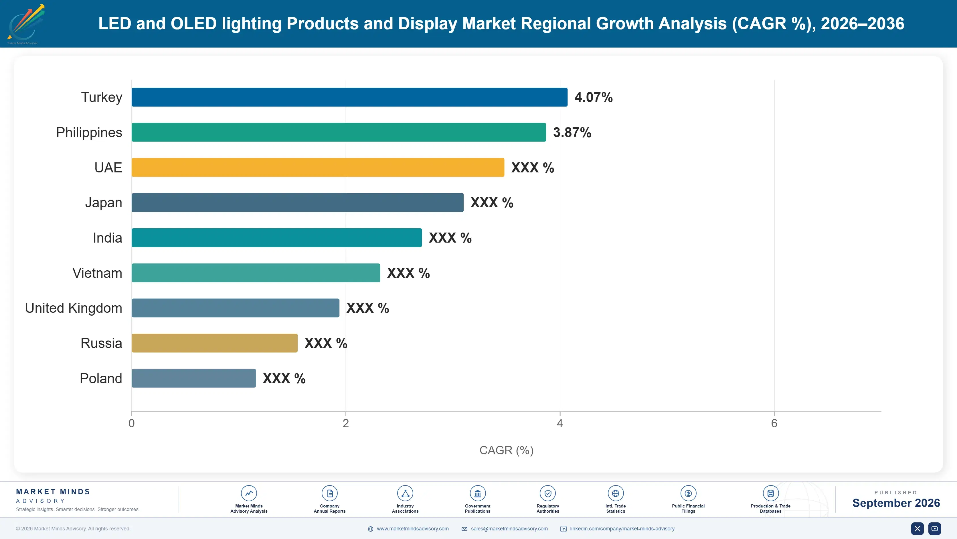 middle-east-led-oled-lighting-products-displays-ma-country-cagr-analysis-1788455621121