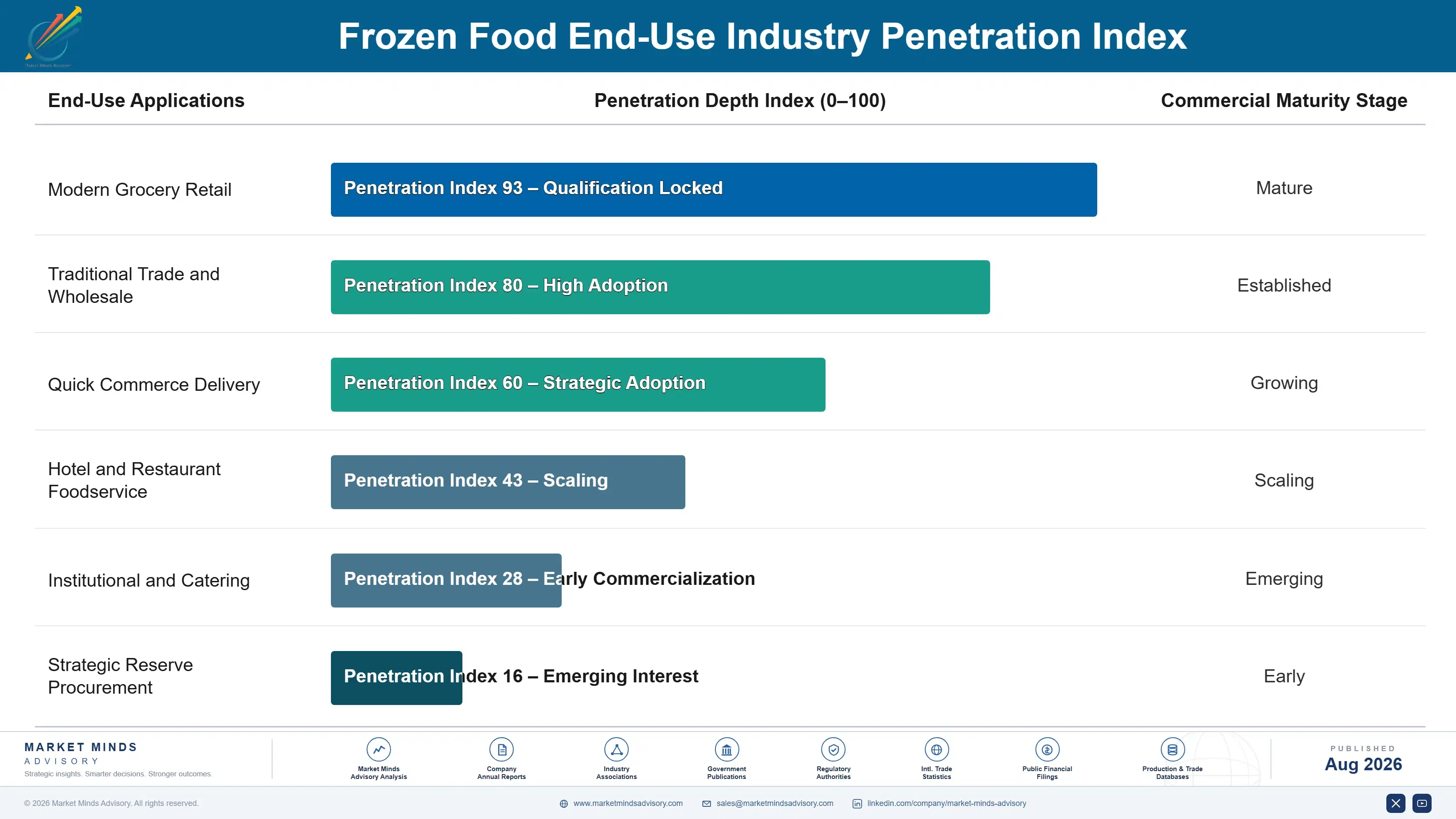 middle-east-north-africa-frozen-food-end-use-penetration-index-1787555642837