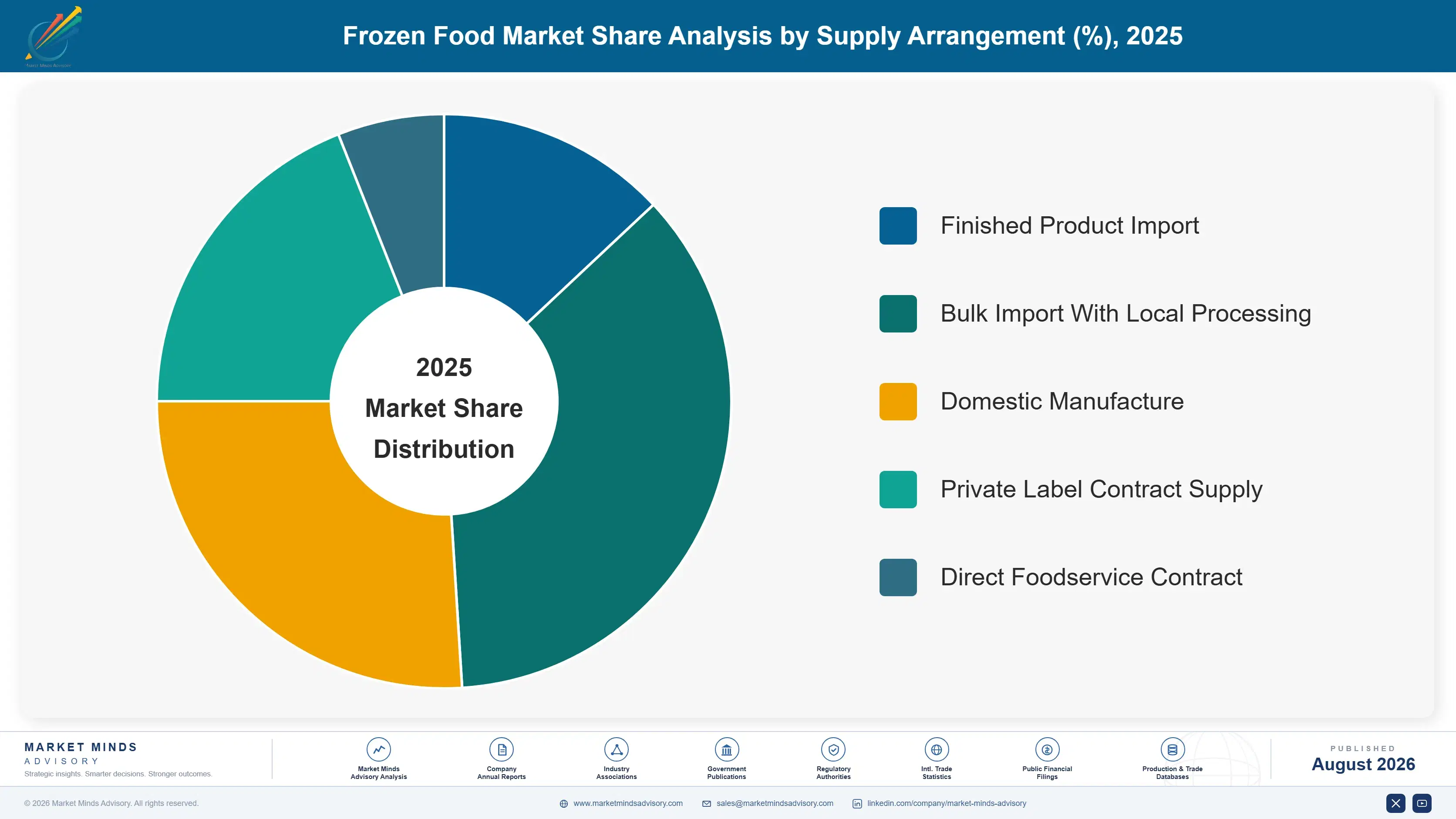 middle-east-north-africa-frozen-food-market-share-analysis-1787555640282