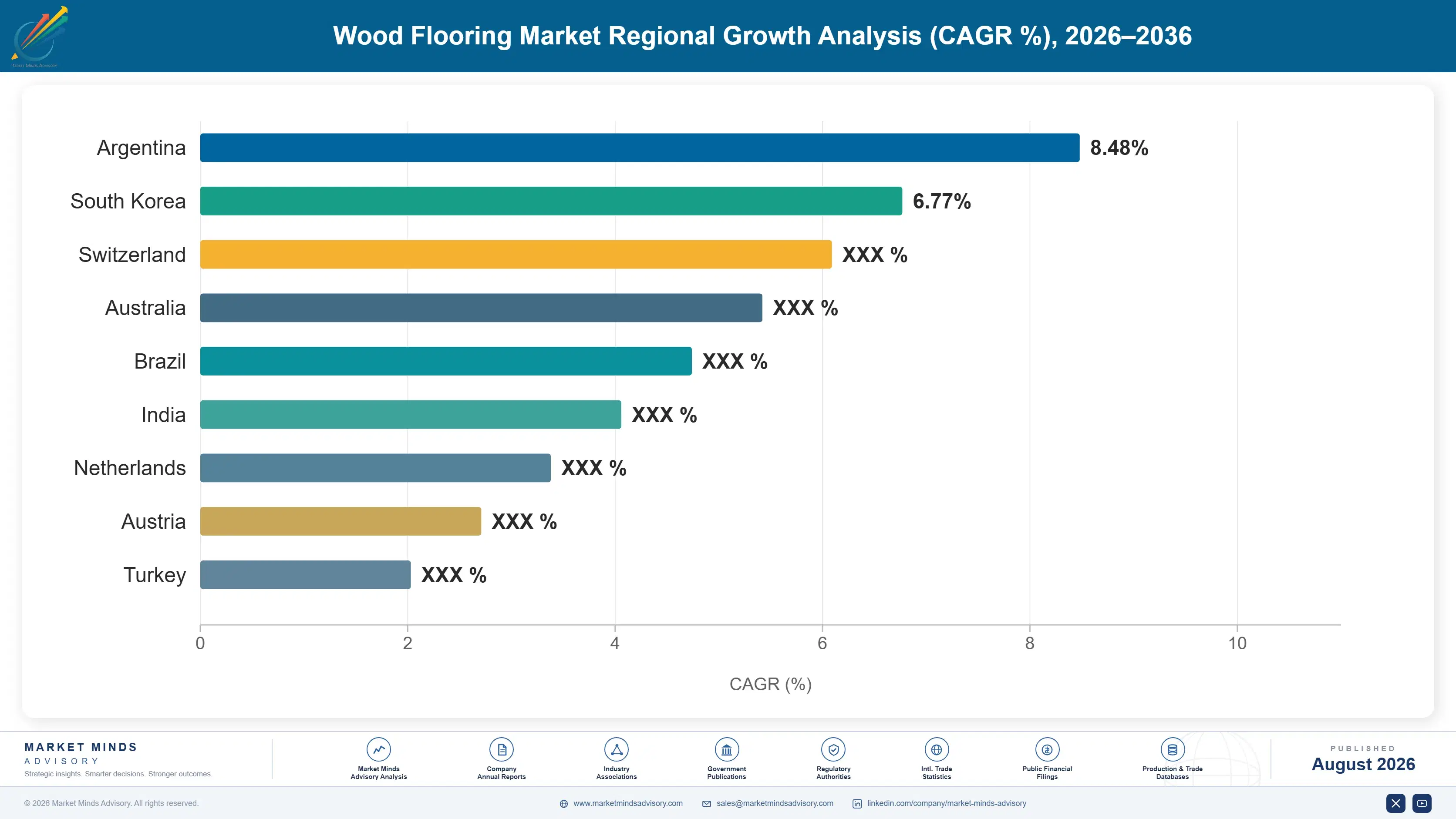 middle-east-wood-flooring-market-trends-country-cagr-analysis-1787555988061