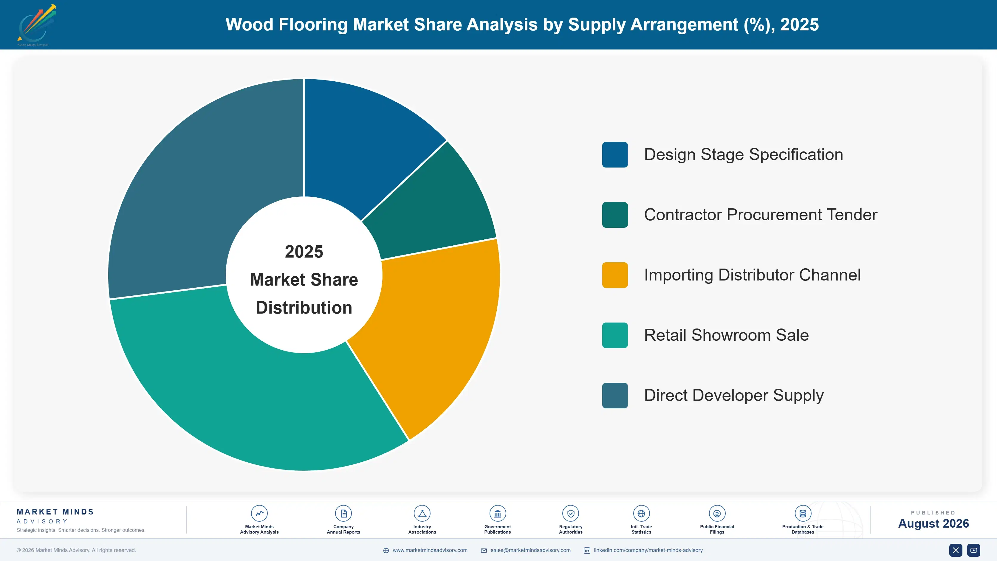 middle-east-wood-flooring-market-trends-market-share-analysis-1787555987549