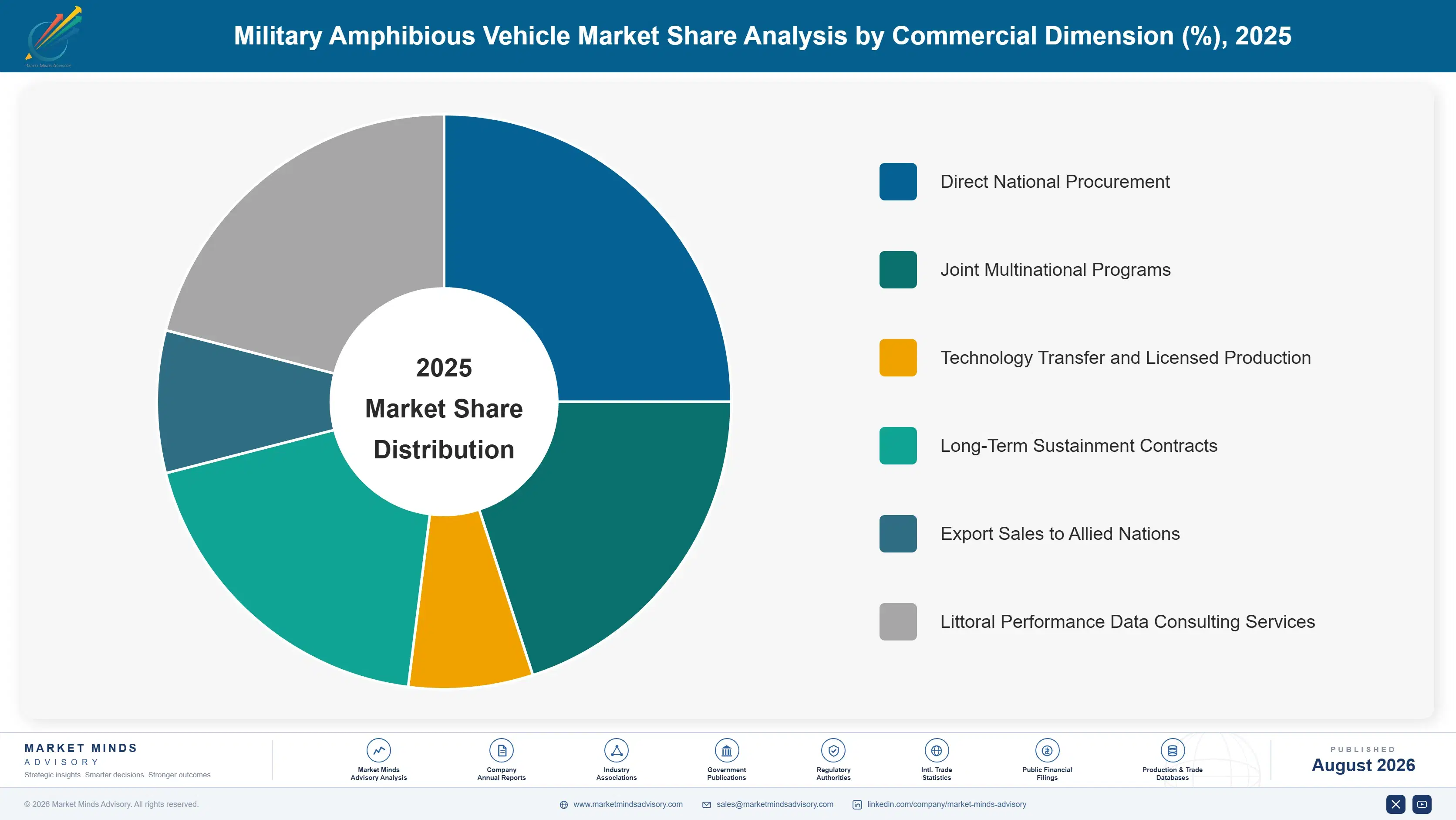 military-amphibious-vehicle-market-market-share-analysis-1788023064910