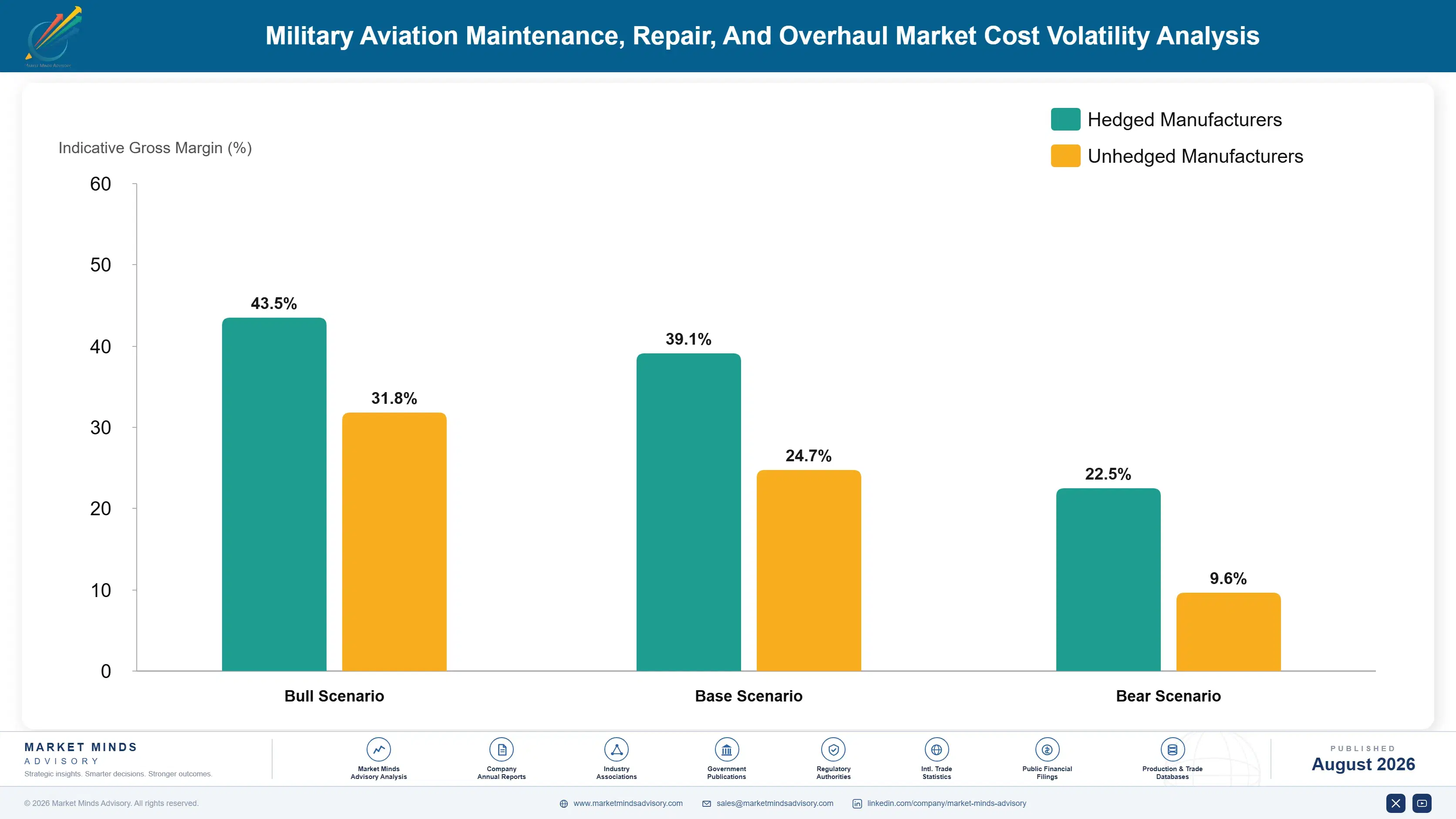 military-aviation-maintenance-repair-and-overhaul--cost-volatility-analysis-1788025097518