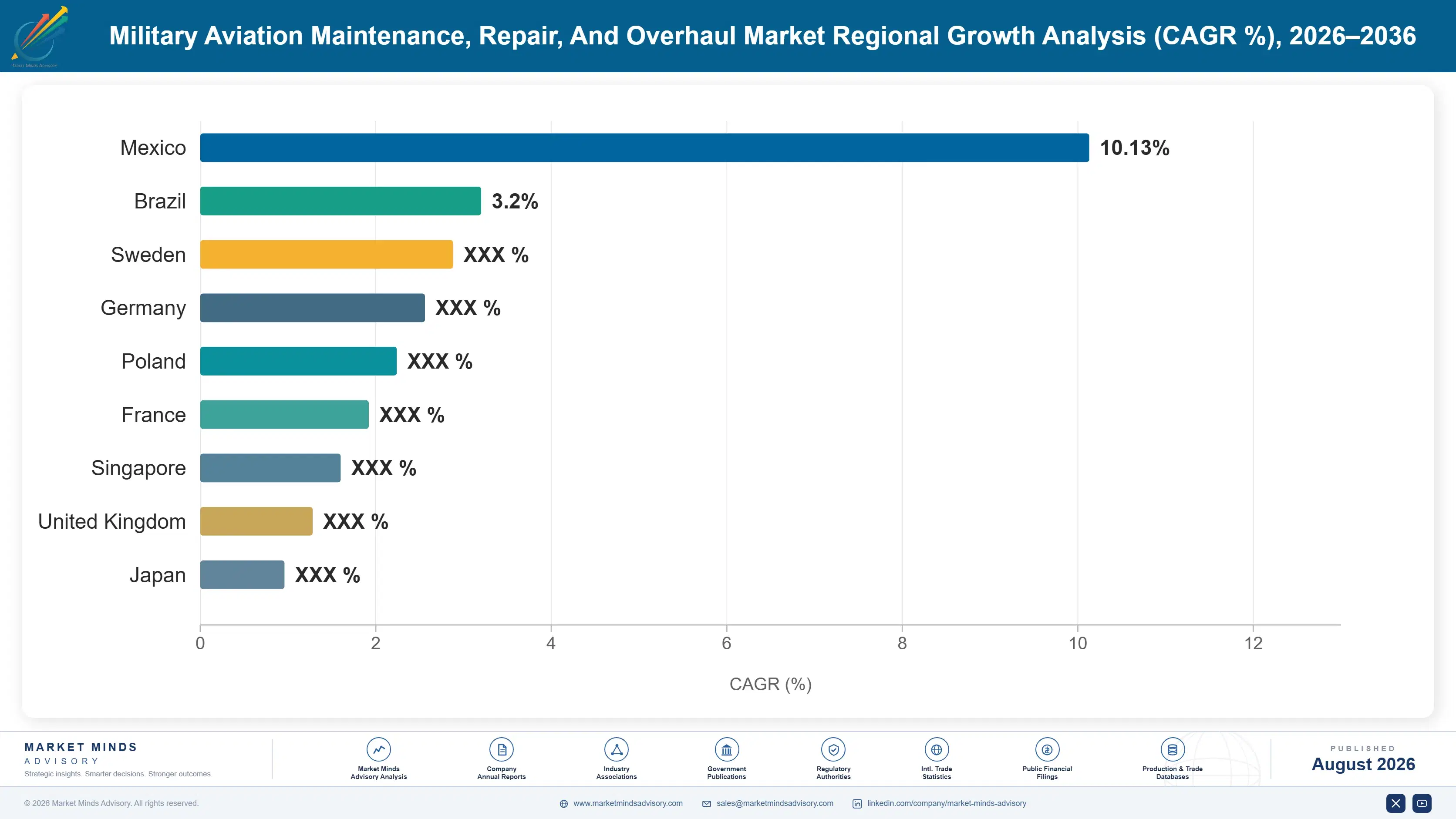 military-aviation-maintenance-repair-and-overhaul--country-cagr-analysis-1788025096798