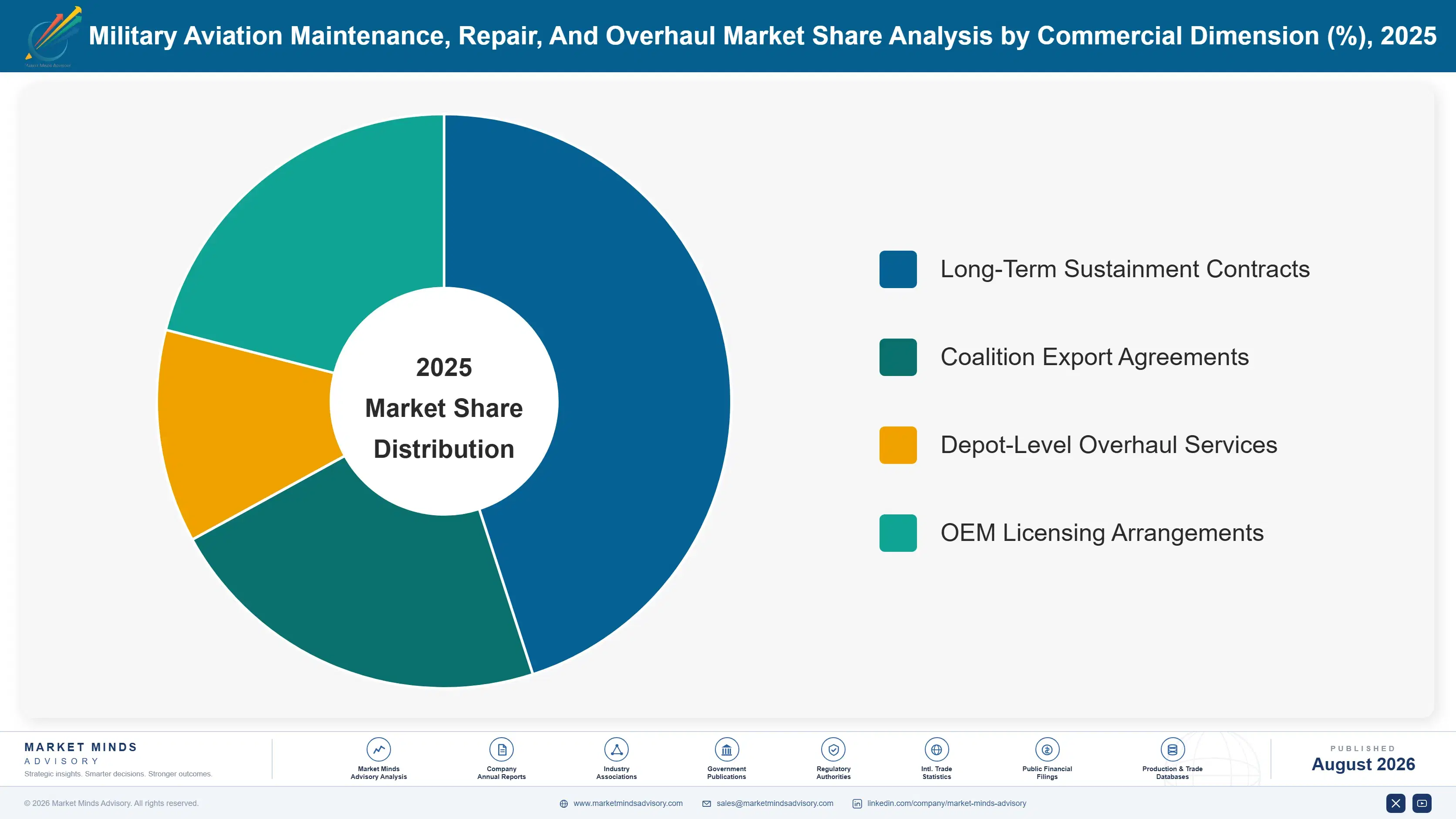 military-aviation-maintenance-repair-and-overhaul--market-share-analysis-1788025096283